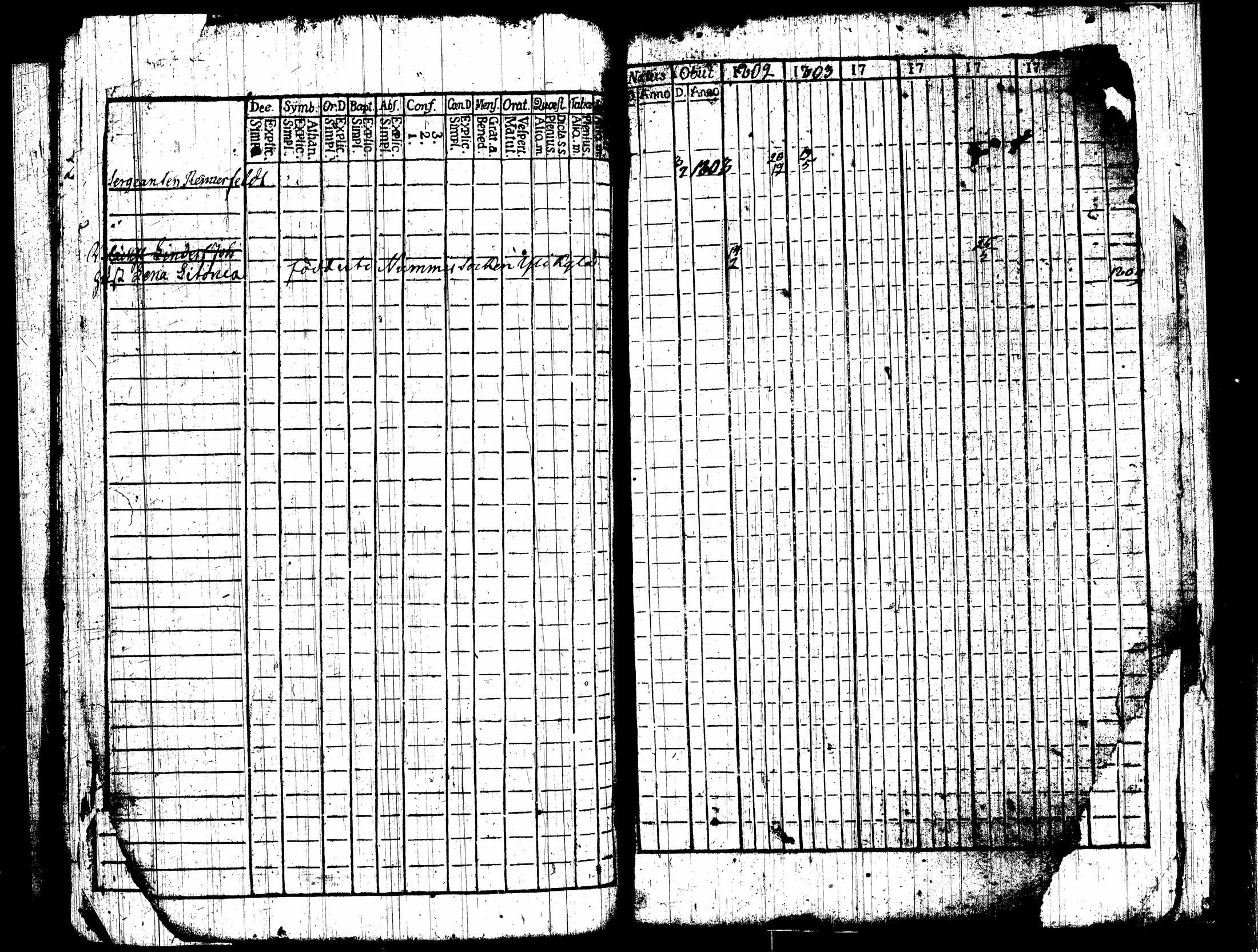 [ ../kirjat/Kirkonkirjat/nummi/rippikirja_1796-1808_tk700-701/kuvat/333.jpg ]
