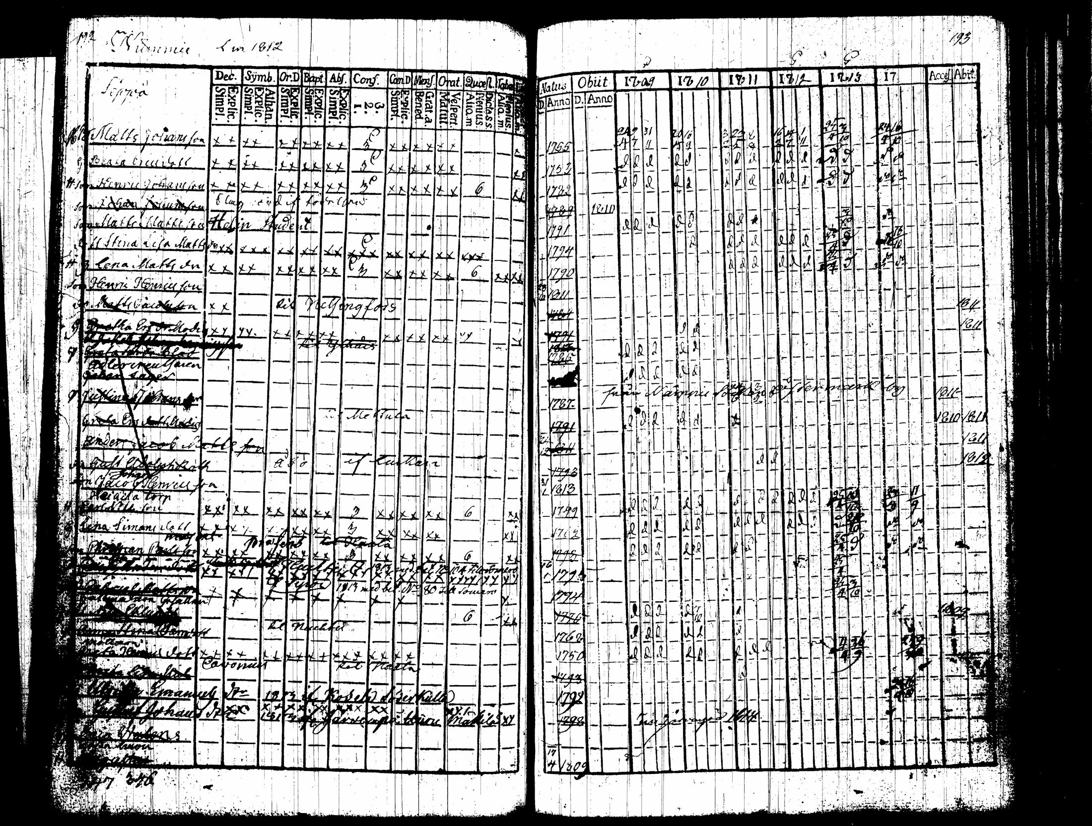 [ ../kirjat/Kirkonkirjat/nummi/rippikirja_1809-1814_tk701/kuvat/101.jpg ]