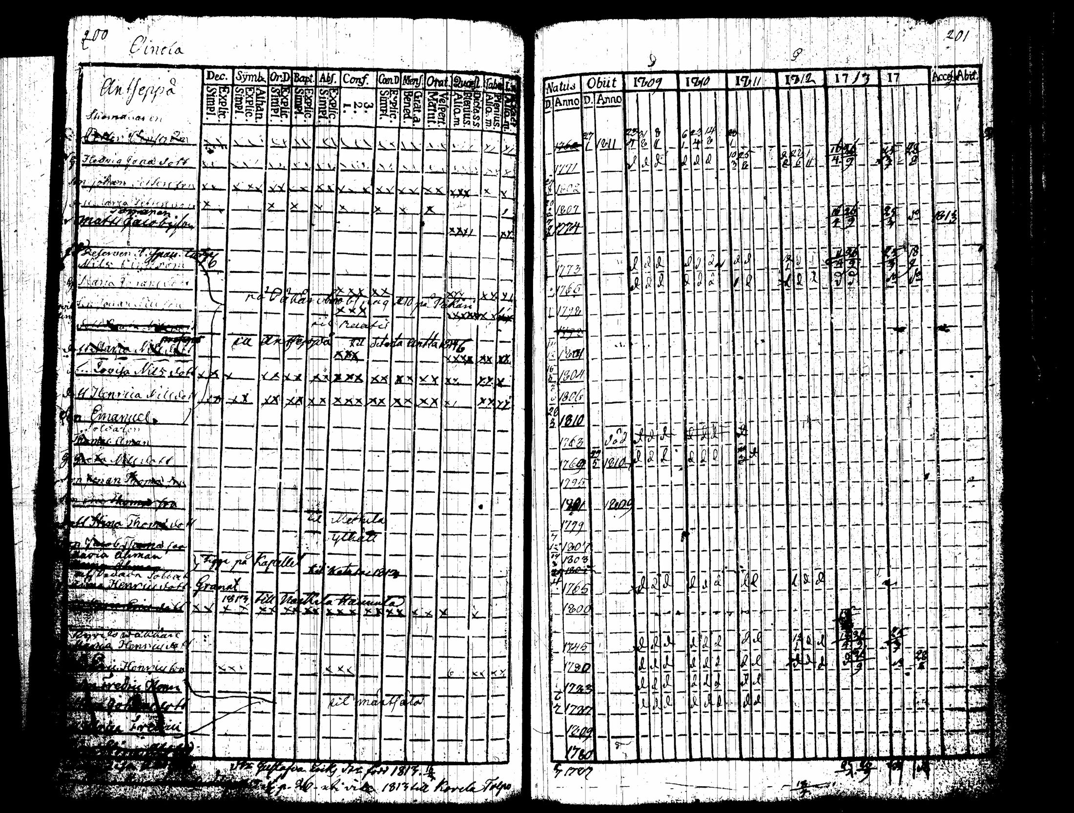 [ ../kirjat/Kirkonkirjat/nummi/rippikirja_1809-1814_tk701/kuvat/105.jpg ]