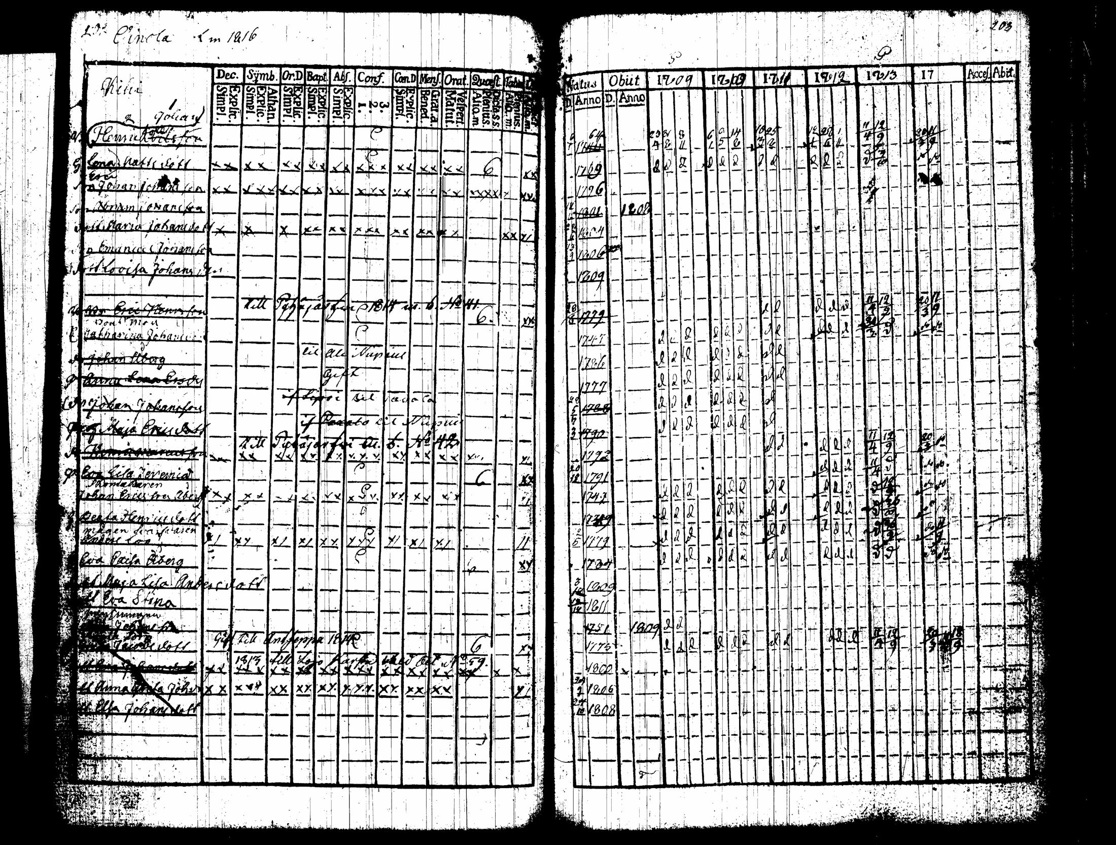 [ ../kirjat/Kirkonkirjat/nummi/rippikirja_1809-1814_tk701/kuvat/106.jpg ]