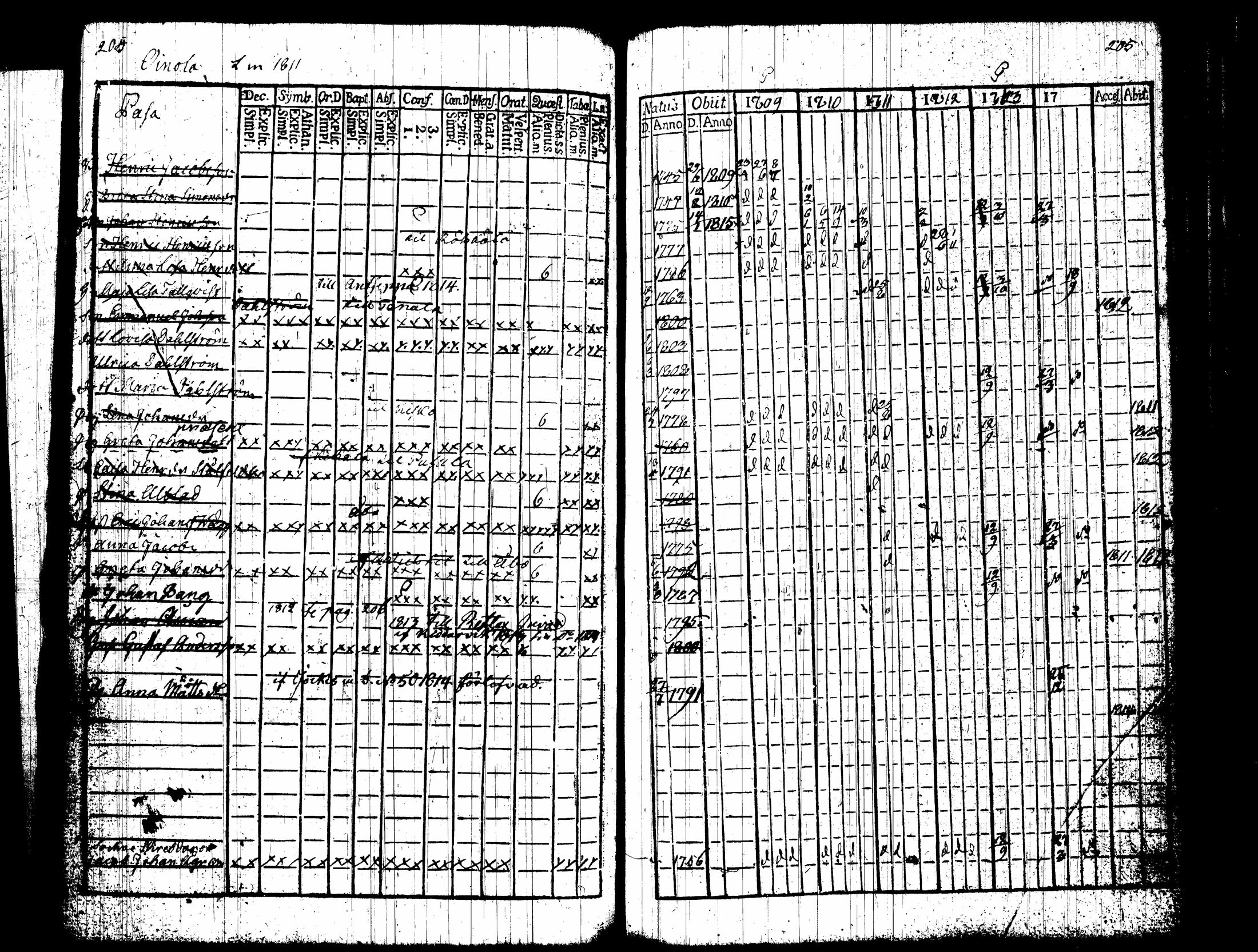 [ ../kirjat/Kirkonkirjat/nummi/rippikirja_1809-1814_tk701/kuvat/107.jpg ]