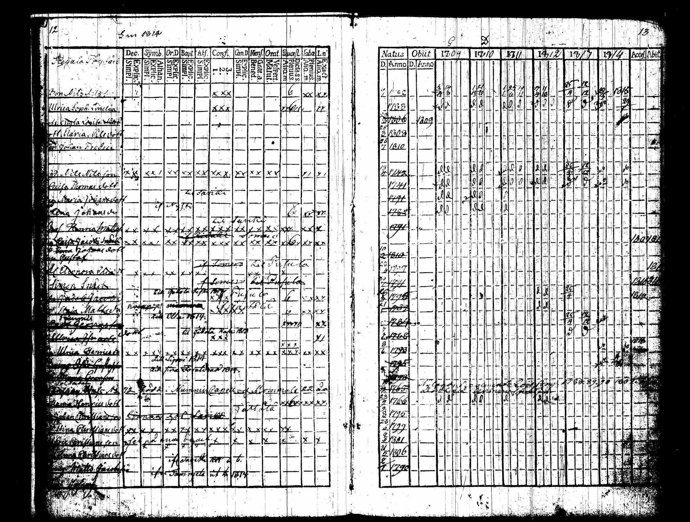 [ ../kirjat/Kirkonkirjat/nummi/rippikirja_1809-1814_tk701/kuvat/11.jpg ]