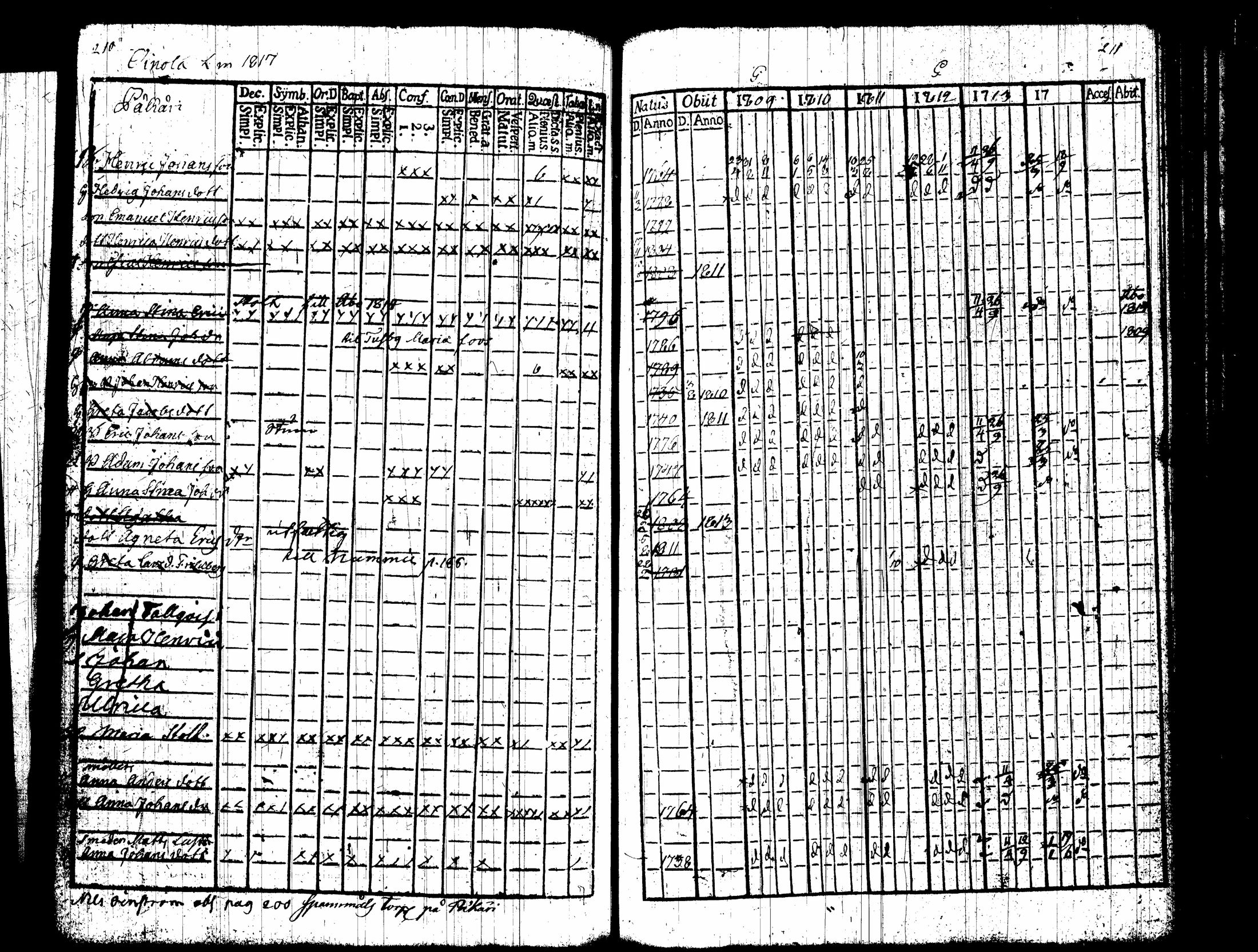 [ ../kirjat/Kirkonkirjat/nummi/rippikirja_1809-1814_tk701/kuvat/110.jpg ]