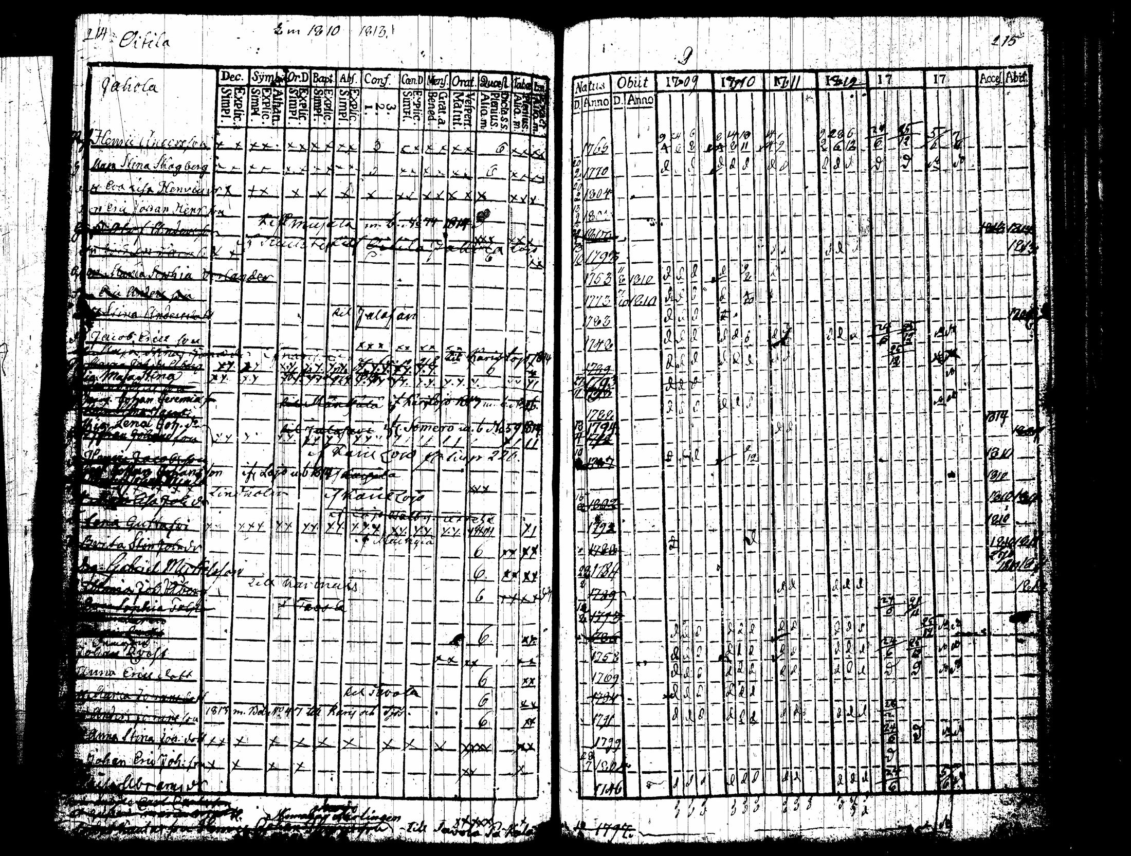 [ ../kirjat/Kirkonkirjat/nummi/rippikirja_1809-1814_tk701/kuvat/112.jpg ]