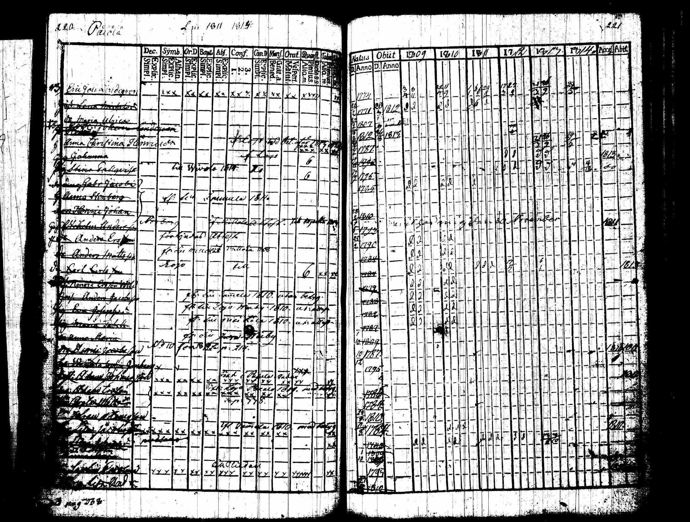 [ ../kirjat/Kirkonkirjat/nummi/rippikirja_1809-1814_tk701/kuvat/115.jpg ]