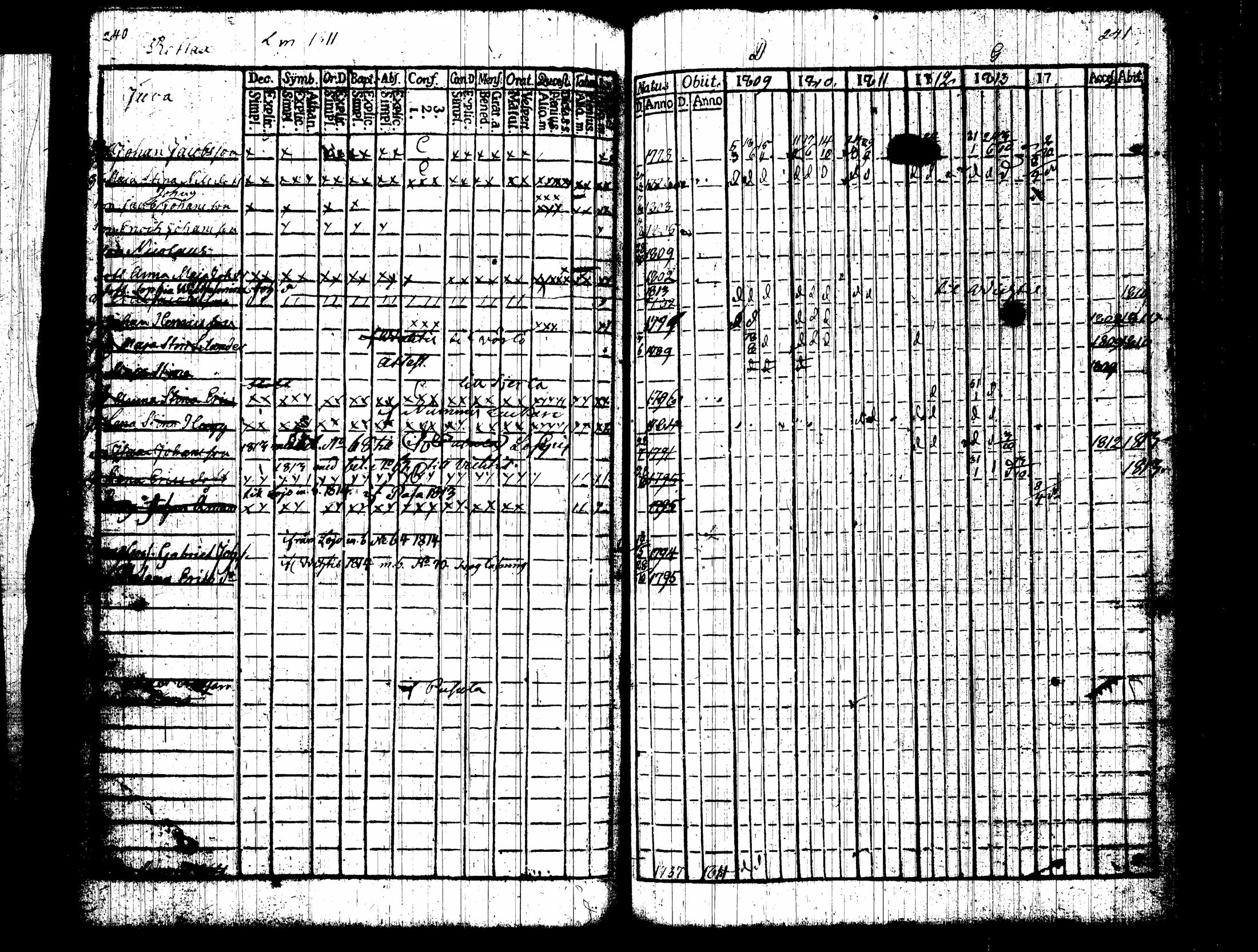 [ ../kirjat/Kirkonkirjat/nummi/rippikirja_1809-1814_tk701/kuvat/125.jpg ]