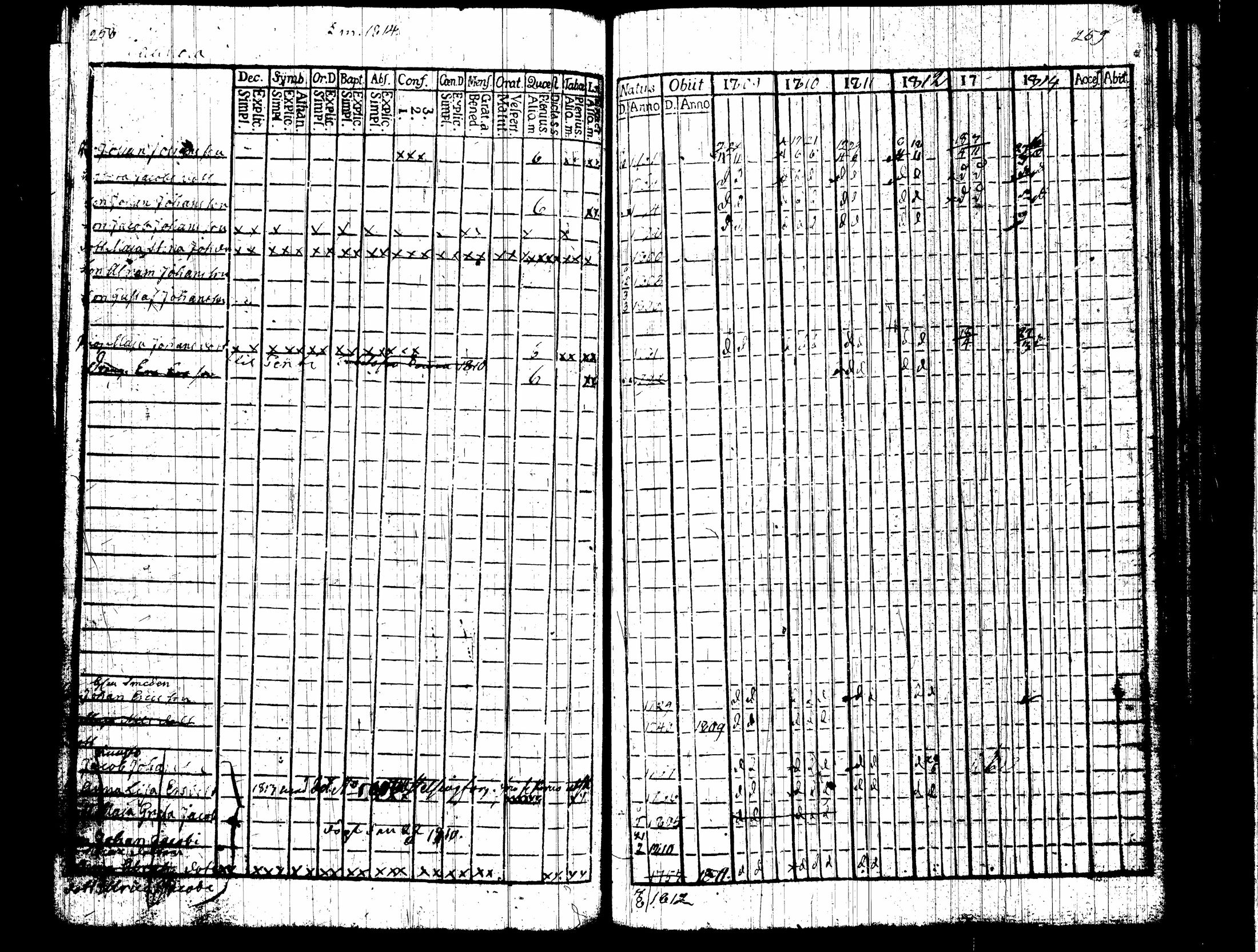 [ ../kirjat/Kirkonkirjat/nummi/rippikirja_1809-1814_tk701/kuvat/134.jpg ]