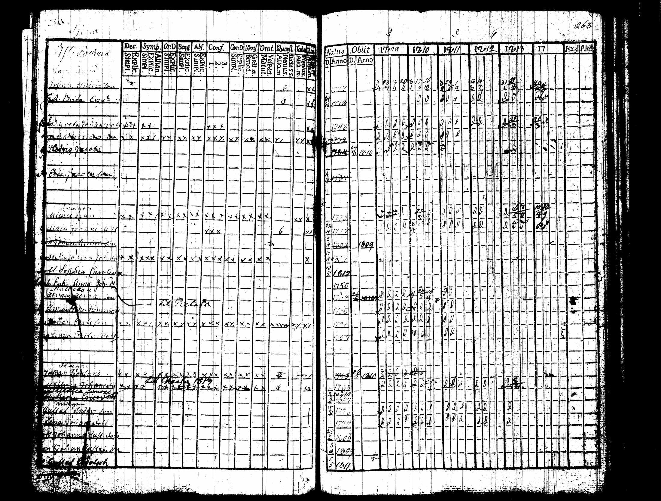 [ ../kirjat/Kirkonkirjat/nummi/rippikirja_1809-1814_tk701/kuvat/136.jpg ]