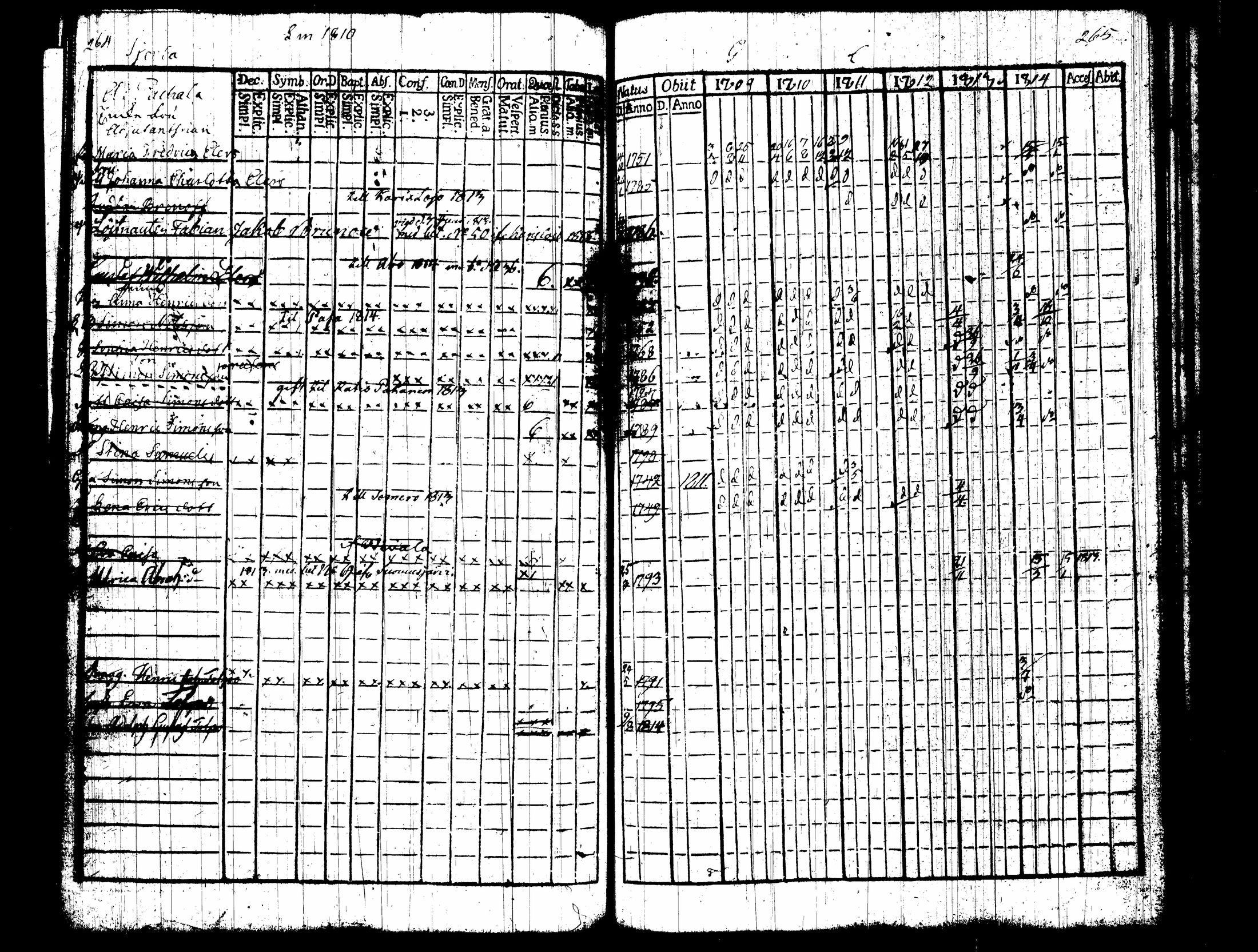 [ ../kirjat/Kirkonkirjat/nummi/rippikirja_1809-1814_tk701/kuvat/137.jpg ]