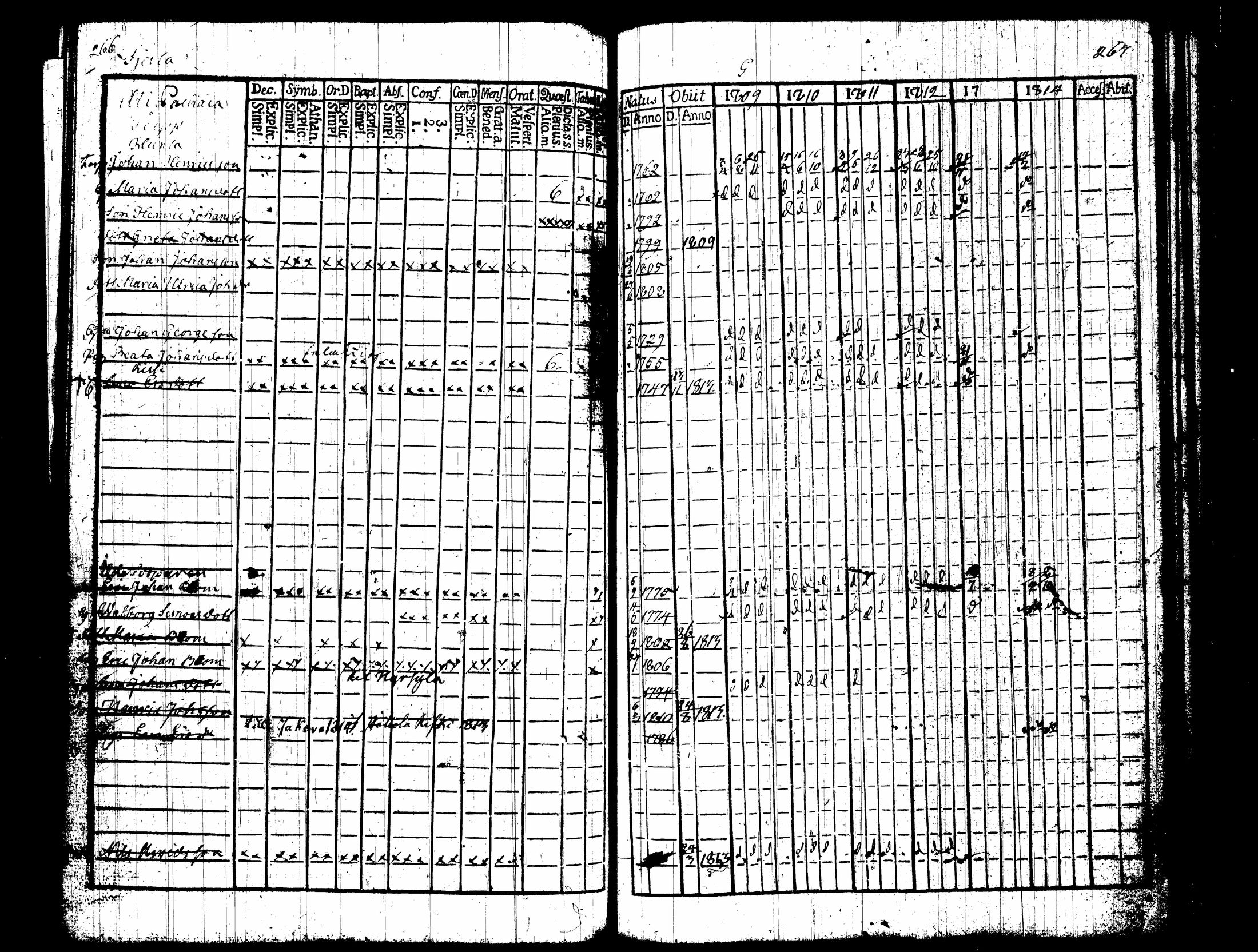 [ ../kirjat/Kirkonkirjat/nummi/rippikirja_1809-1814_tk701/kuvat/138.jpg ]
