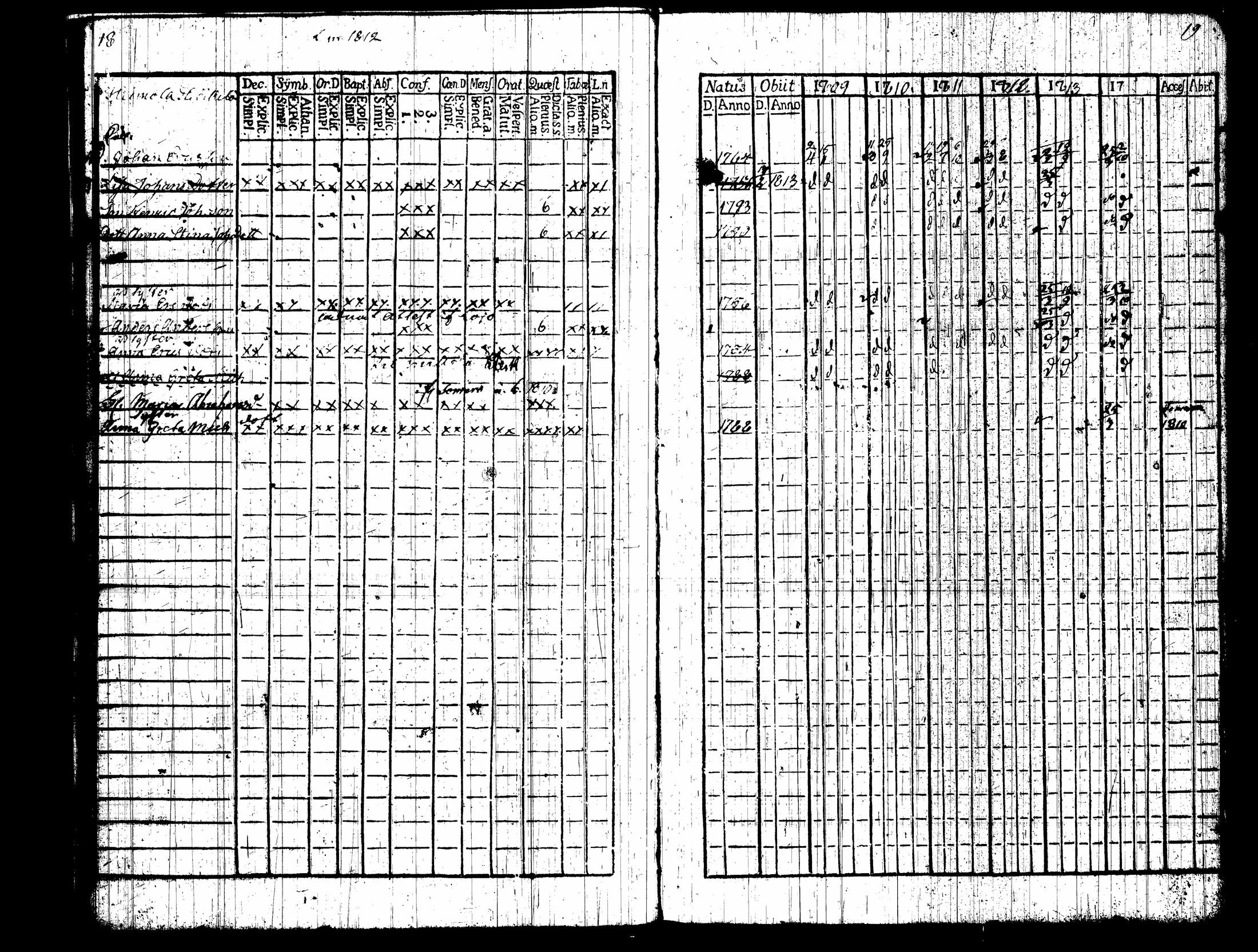 [ ../kirjat/Kirkonkirjat/nummi/rippikirja_1809-1814_tk701/kuvat/14.jpg ]