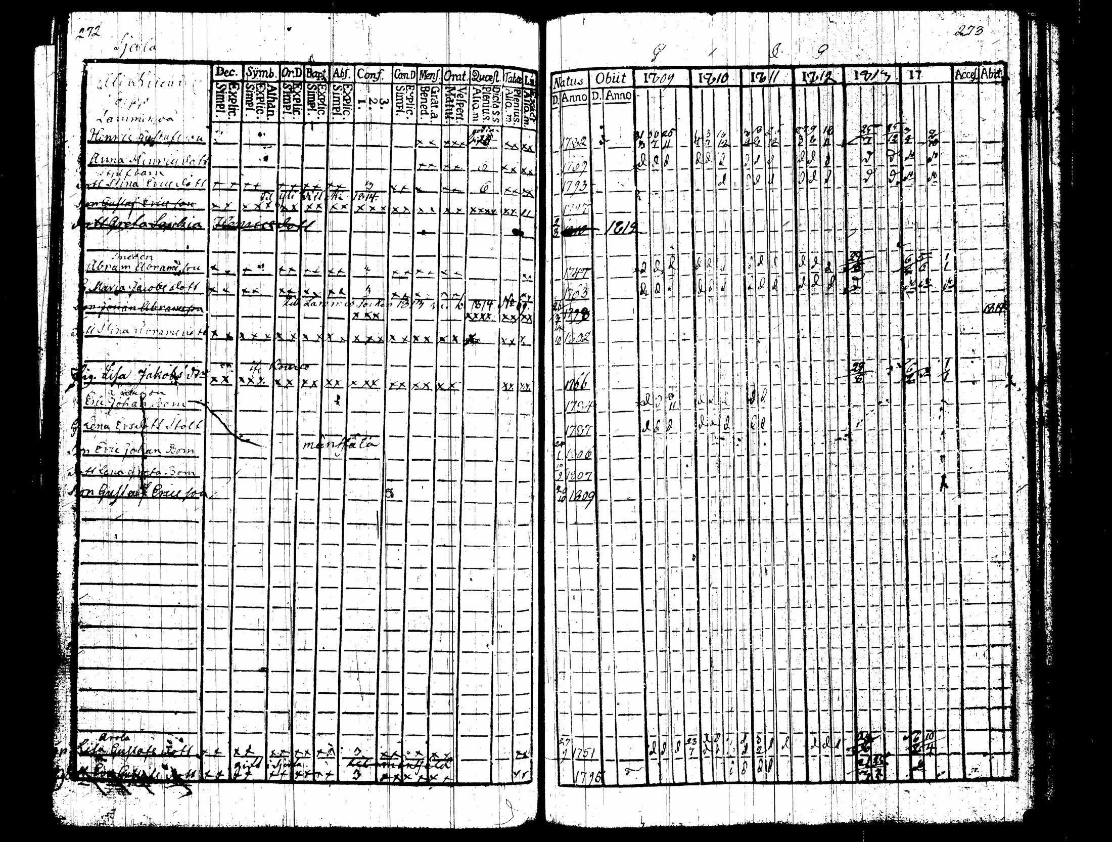 [ ../kirjat/Kirkonkirjat/nummi/rippikirja_1809-1814_tk701/kuvat/141.jpg ]