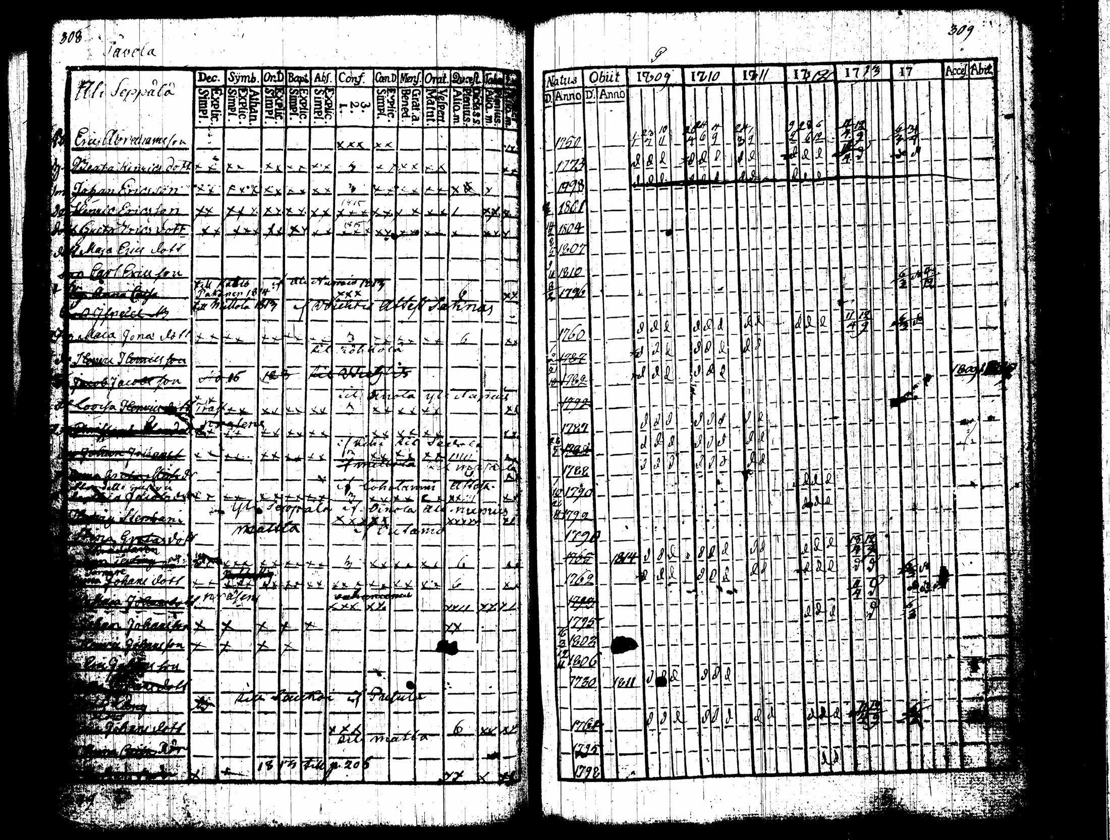 [ ../kirjat/Kirkonkirjat/nummi/rippikirja_1809-1814_tk701/kuvat/159.jpg ]