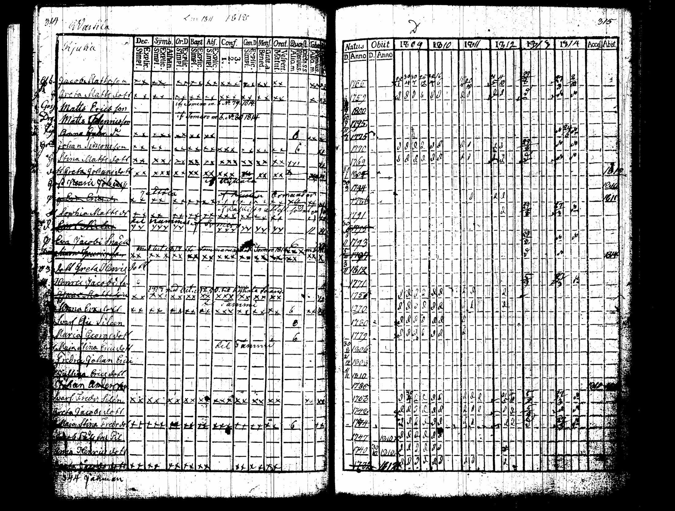 [ ../kirjat/Kirkonkirjat/nummi/rippikirja_1809-1814_tk701/kuvat/162.jpg ]