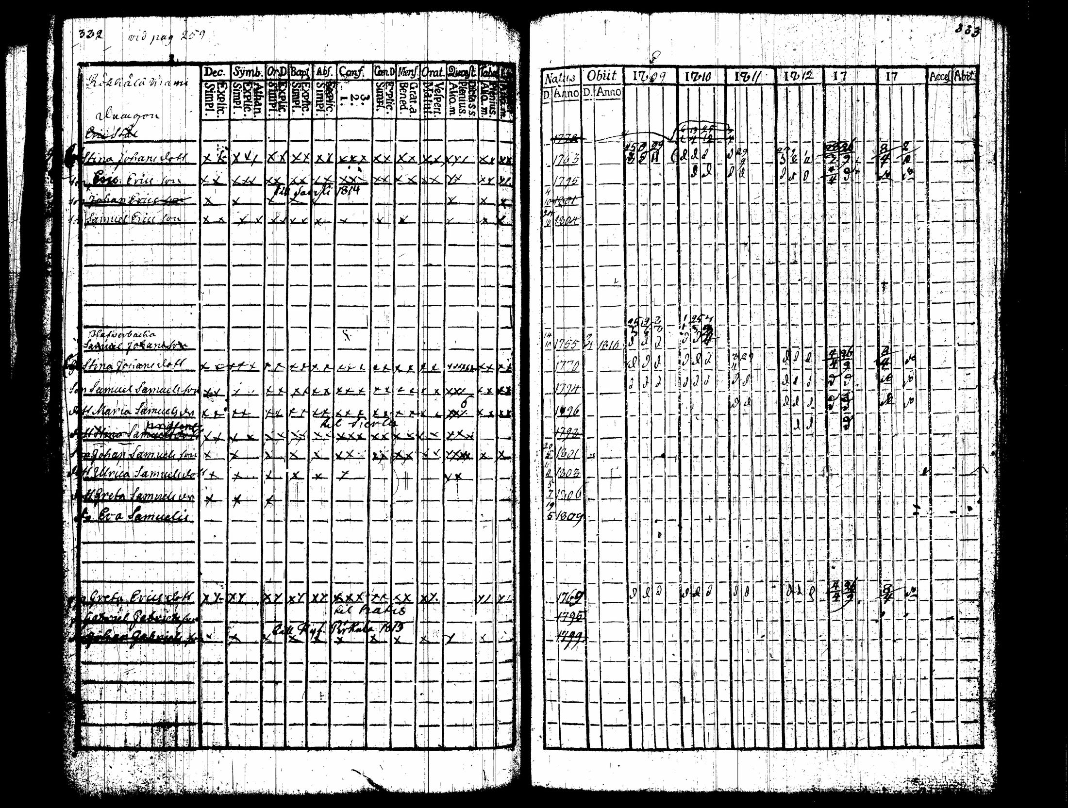 [ ../kirjat/Kirkonkirjat/nummi/rippikirja_1809-1814_tk701/kuvat/171.jpg ]
