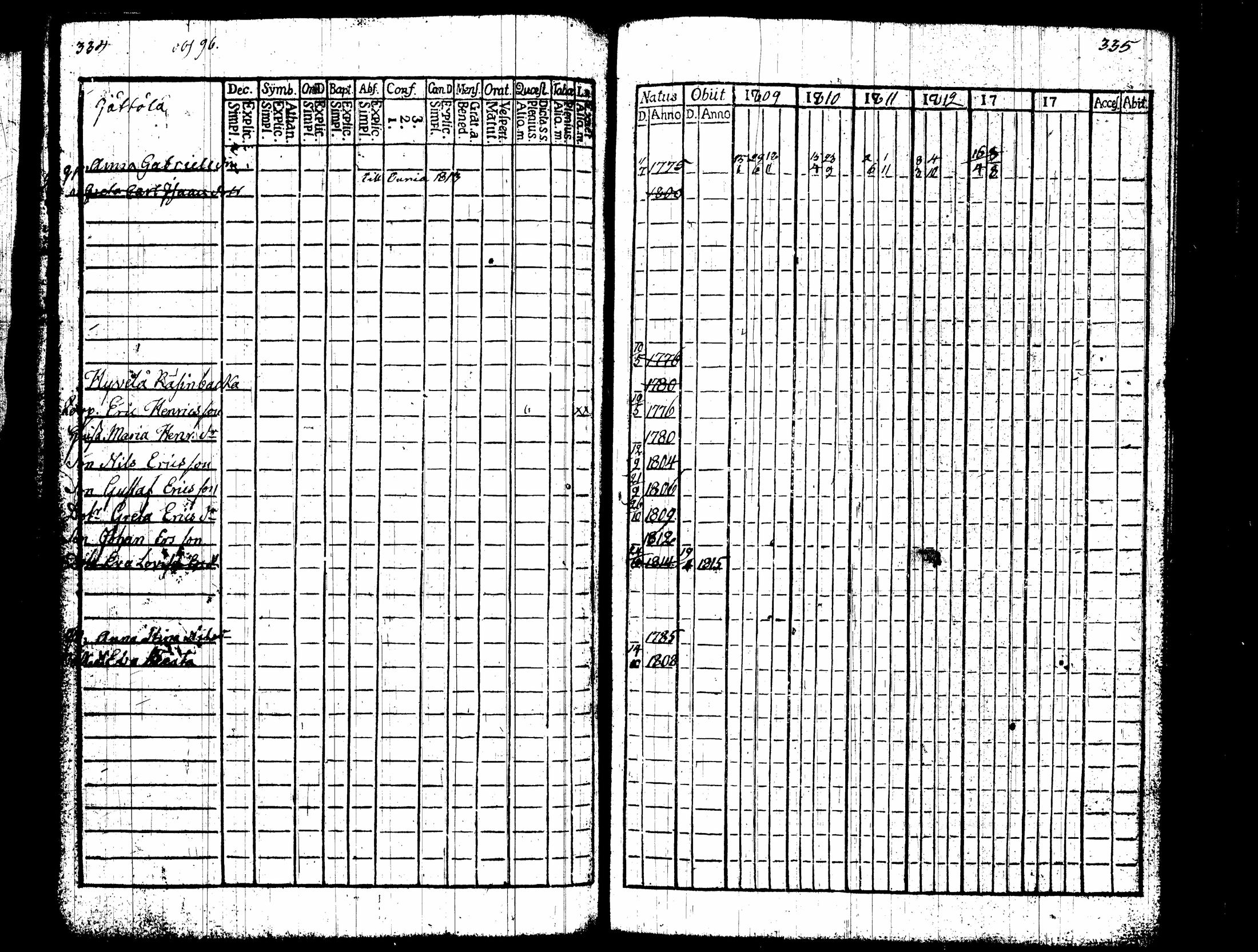 [ ../kirjat/Kirkonkirjat/nummi/rippikirja_1809-1814_tk701/kuvat/172.jpg ]