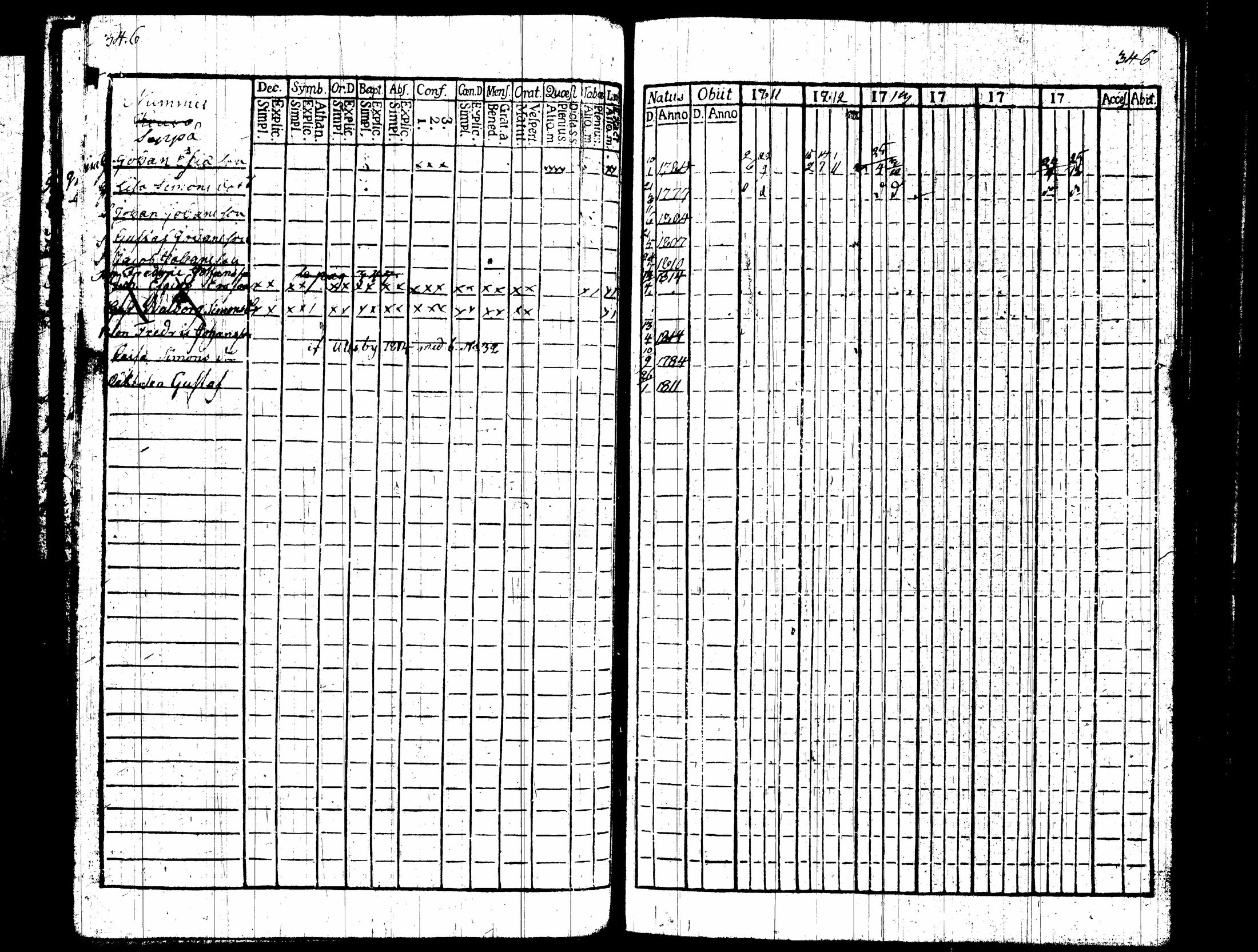 [ ../kirjat/Kirkonkirjat/nummi/rippikirja_1809-1814_tk701/kuvat/178.jpg ]