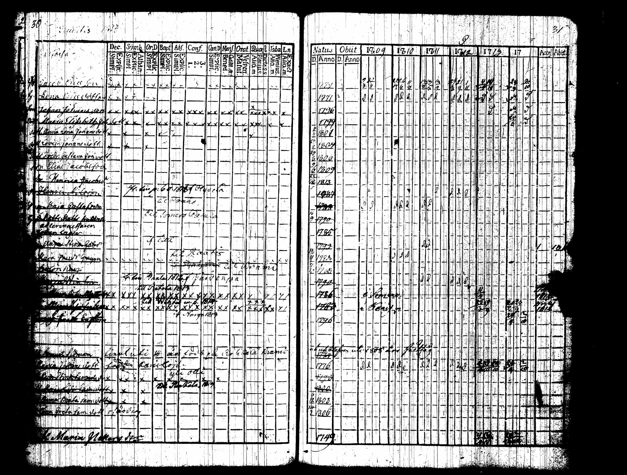 [ ../kirjat/Kirkonkirjat/nummi/rippikirja_1809-1814_tk701/kuvat/20.jpg ]