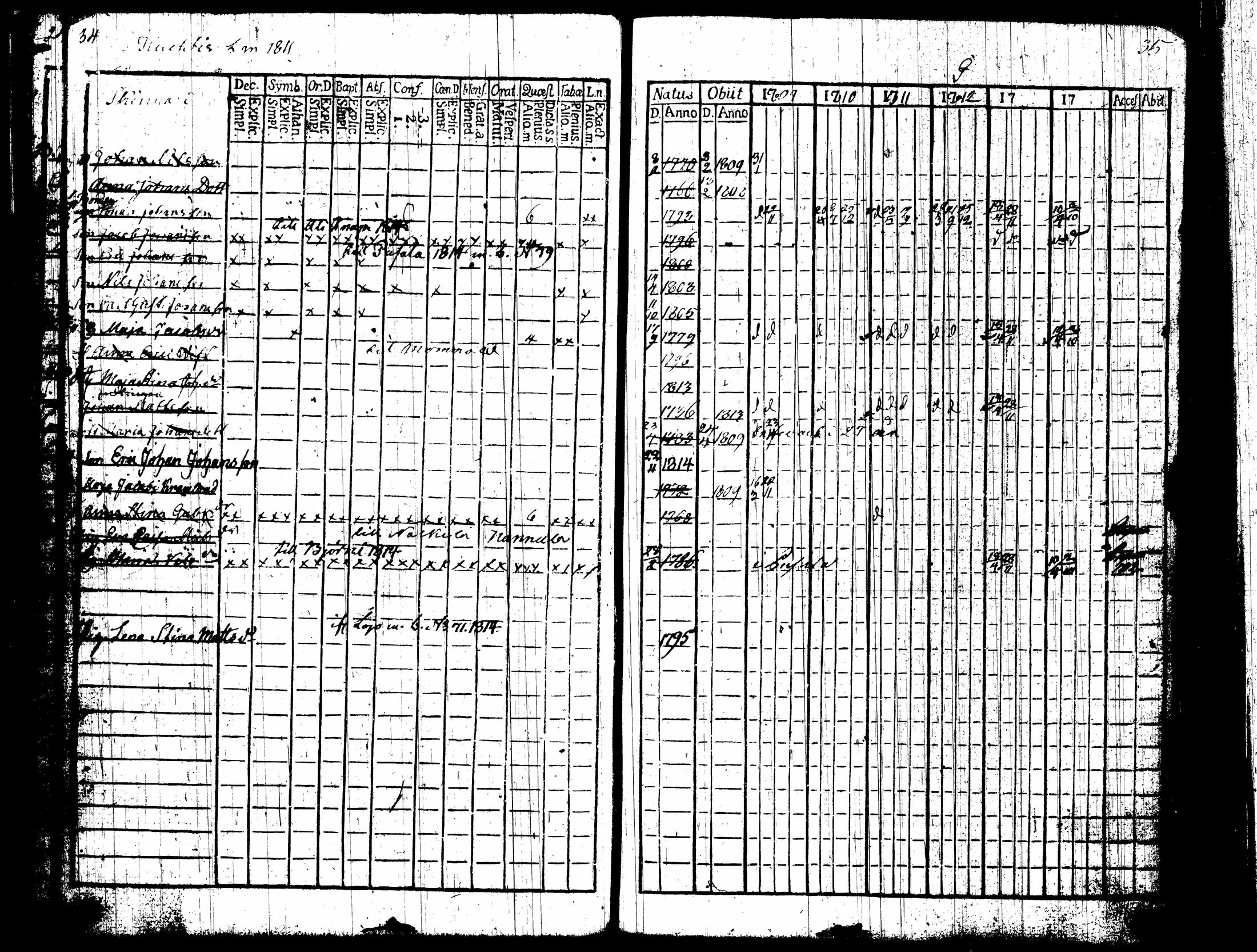 [ ../kirjat/Kirkonkirjat/nummi/rippikirja_1809-1814_tk701/kuvat/22.jpg ]