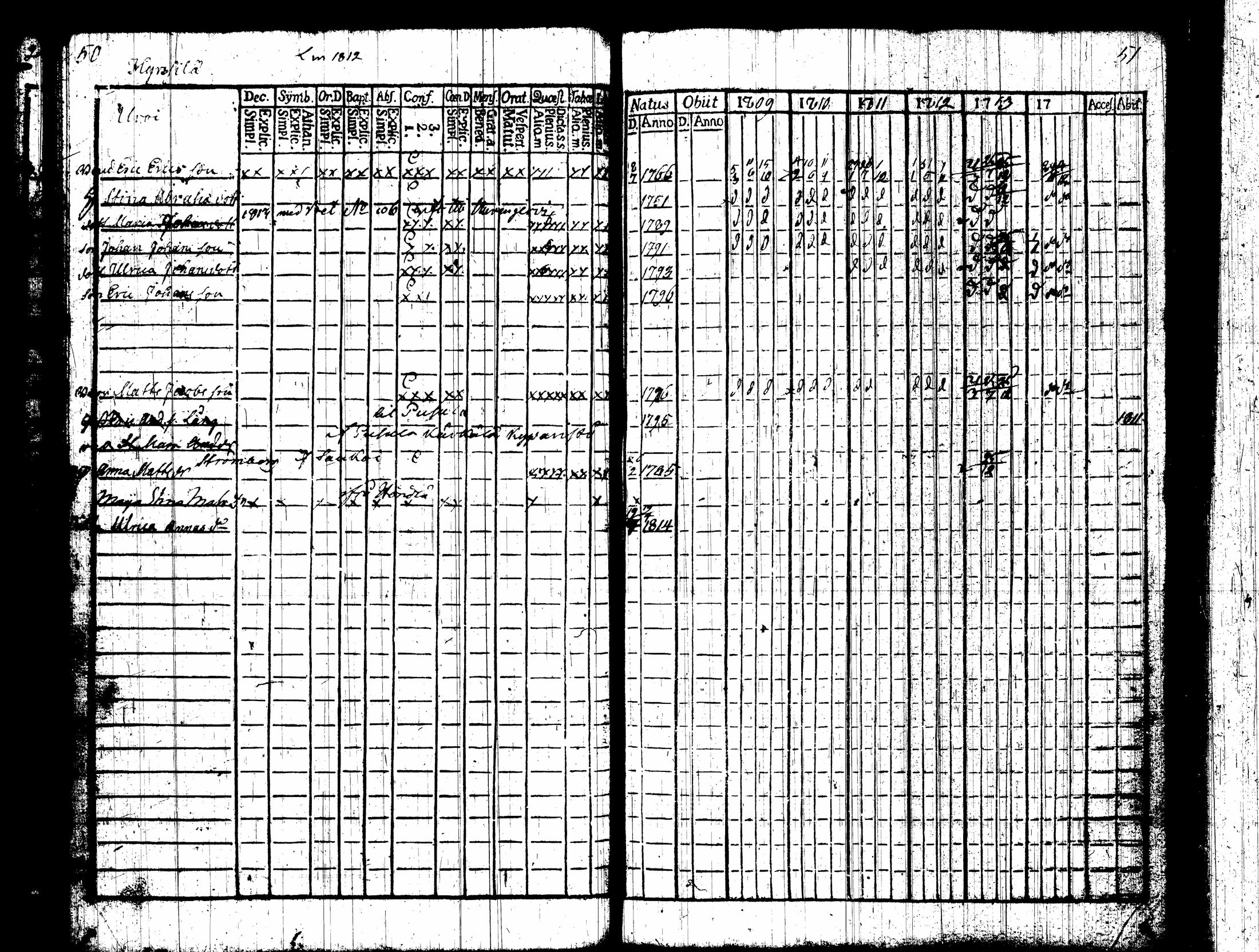 [ ../kirjat/Kirkonkirjat/nummi/rippikirja_1809-1814_tk701/kuvat/30.jpg ]