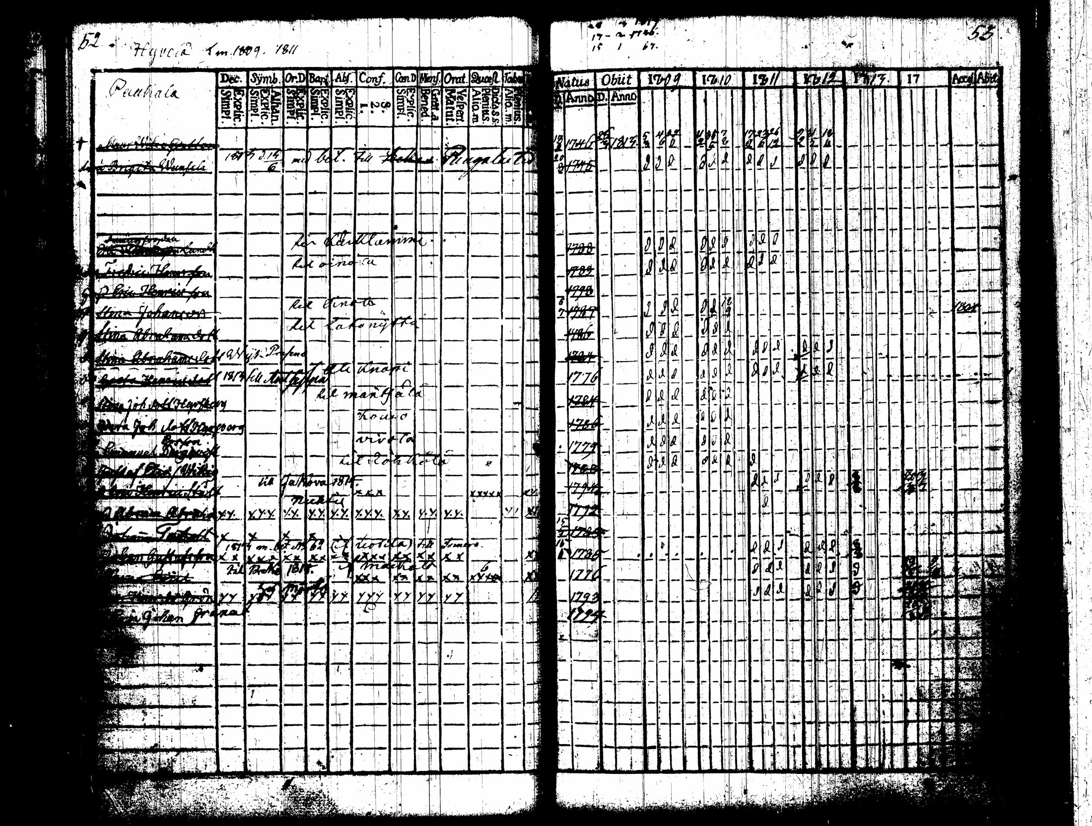 [ ../kirjat/Kirkonkirjat/nummi/rippikirja_1809-1814_tk701/kuvat/31.jpg ]