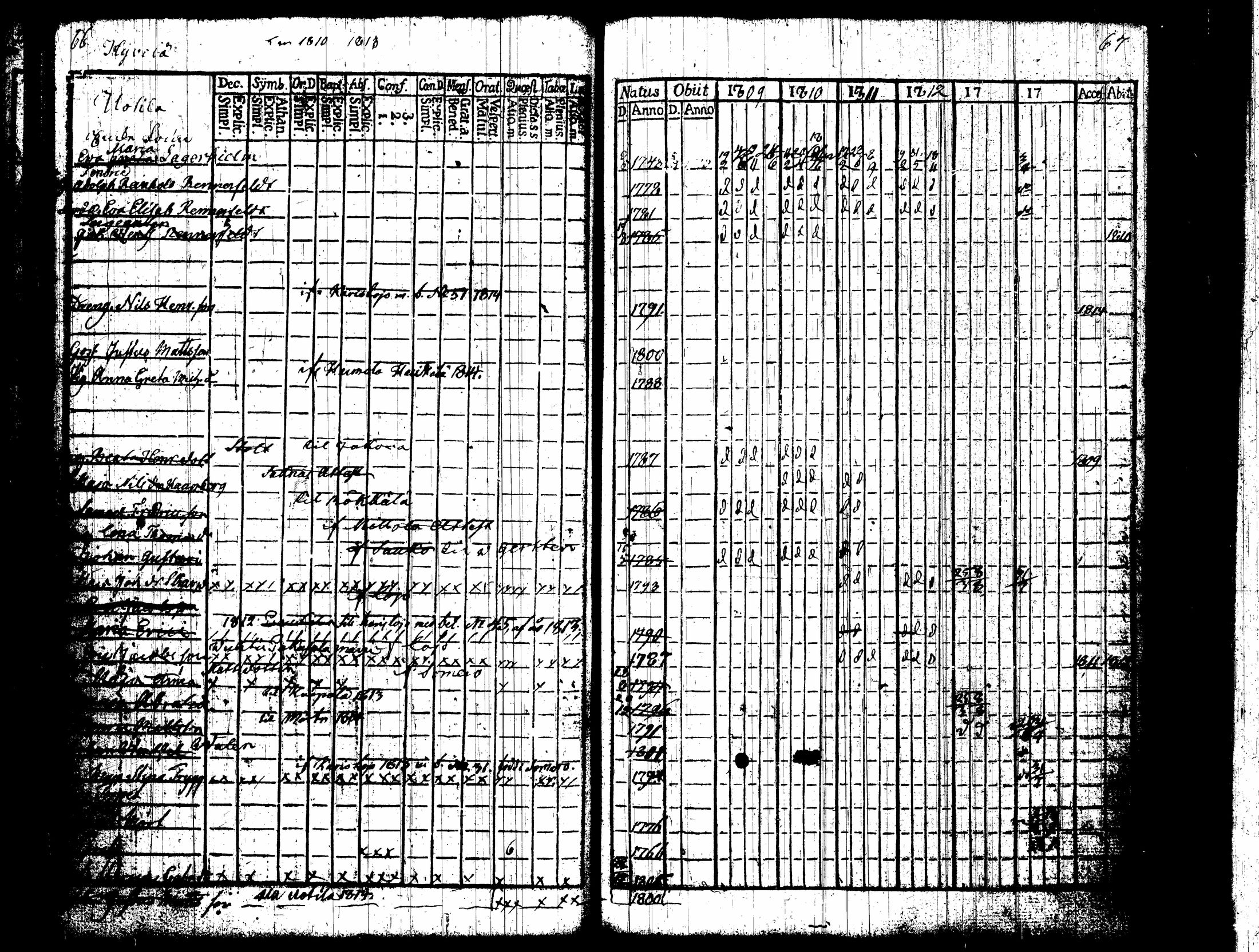 [ ../kirjat/Kirkonkirjat/nummi/rippikirja_1809-1814_tk701/kuvat/38.jpg ]