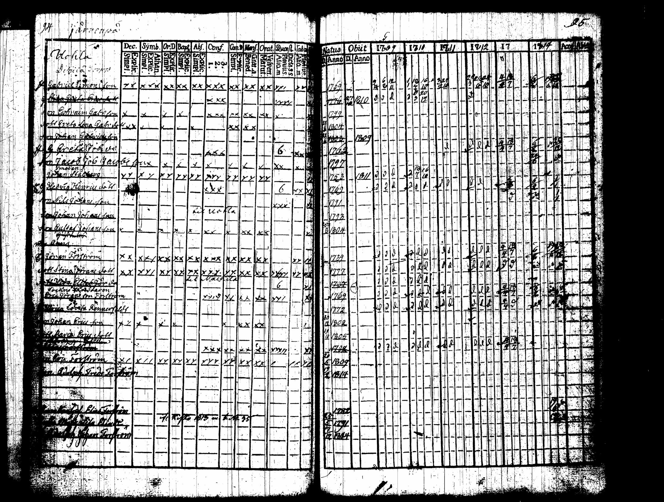 [ ../kirjat/Kirkonkirjat/nummi/rippikirja_1809-1814_tk701/kuvat/52.jpg ]