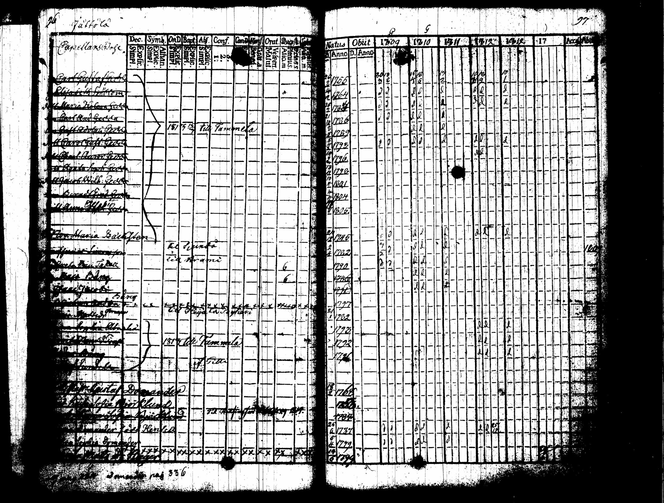 [ ../kirjat/Kirkonkirjat/nummi/rippikirja_1809-1814_tk701/kuvat/53.jpg ]