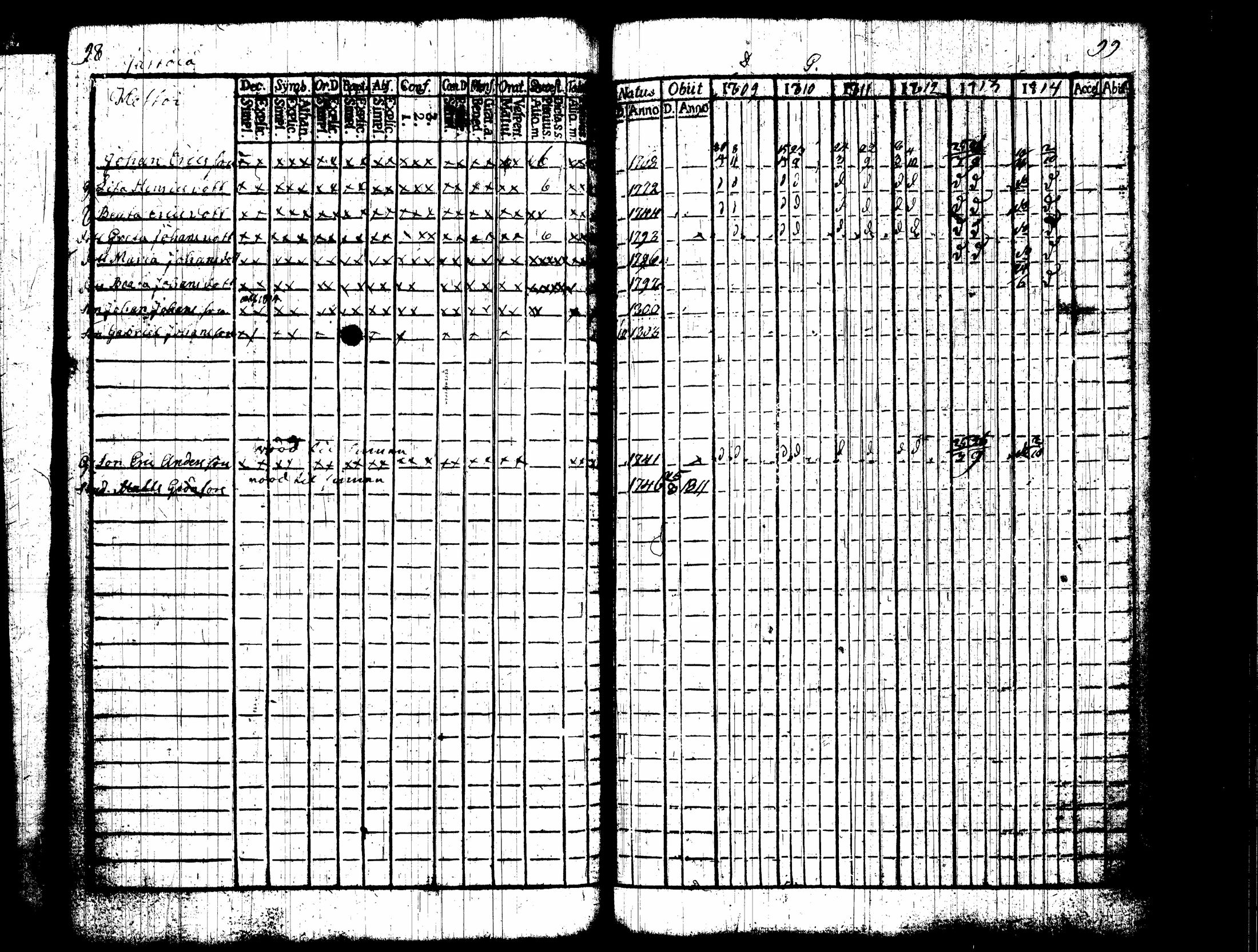 [ ../kirjat/Kirkonkirjat/nummi/rippikirja_1809-1814_tk701/kuvat/54.jpg ]