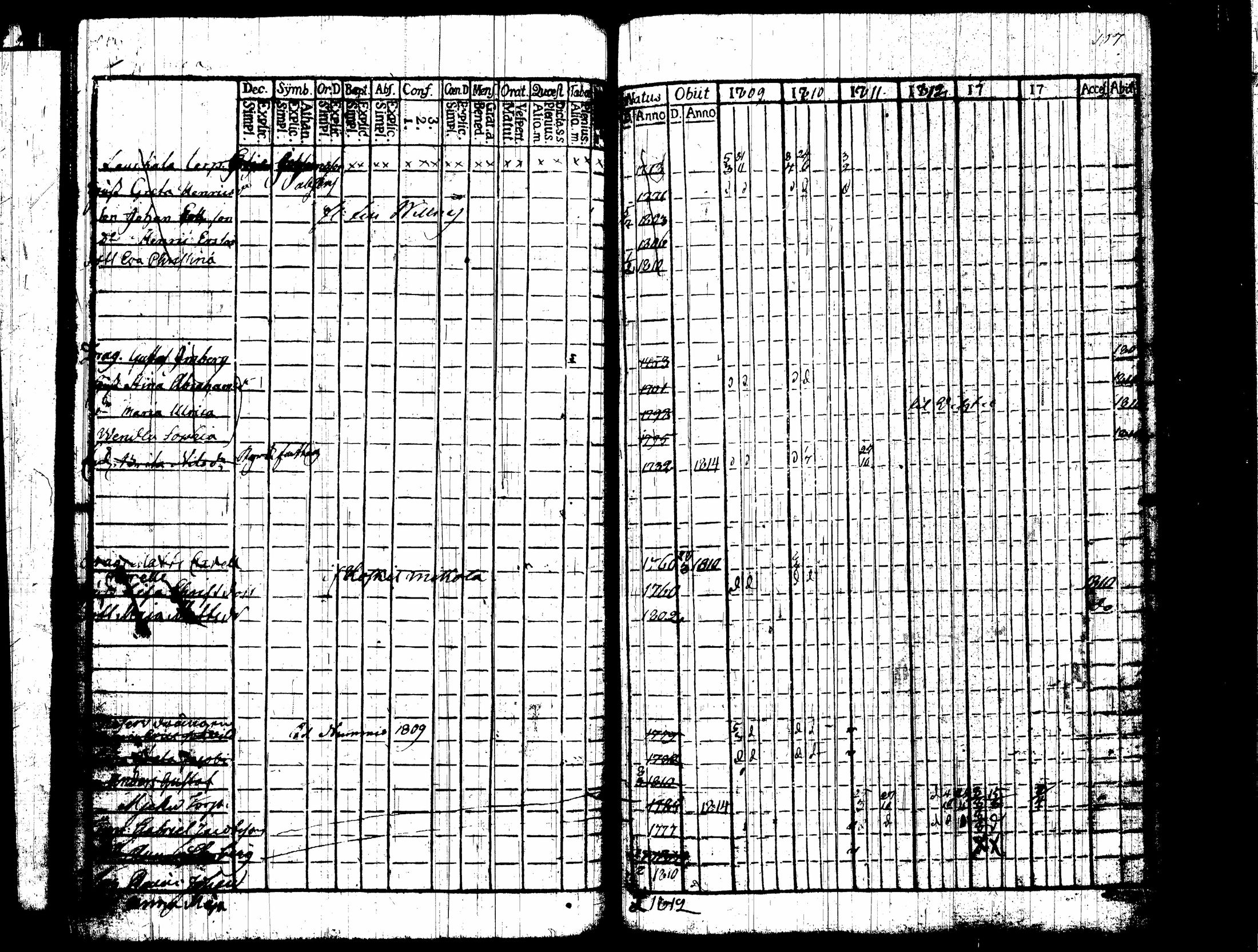 [ ../kirjat/Kirkonkirjat/nummi/rippikirja_1809-1814_tk701/kuvat/58.jpg ]