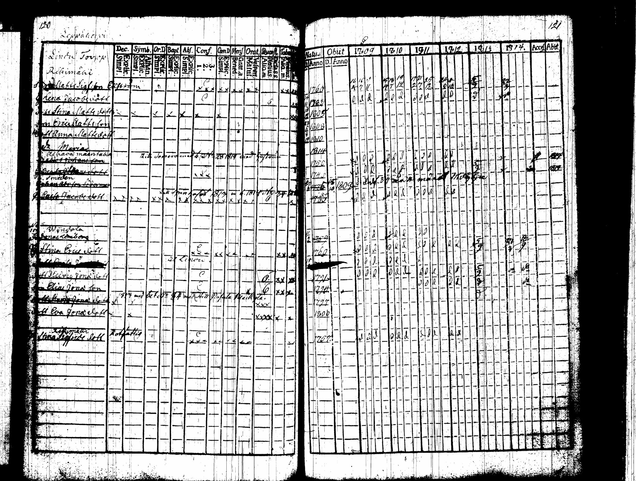 [ ../kirjat/Kirkonkirjat/nummi/rippikirja_1809-1814_tk701/kuvat/65.jpg ]