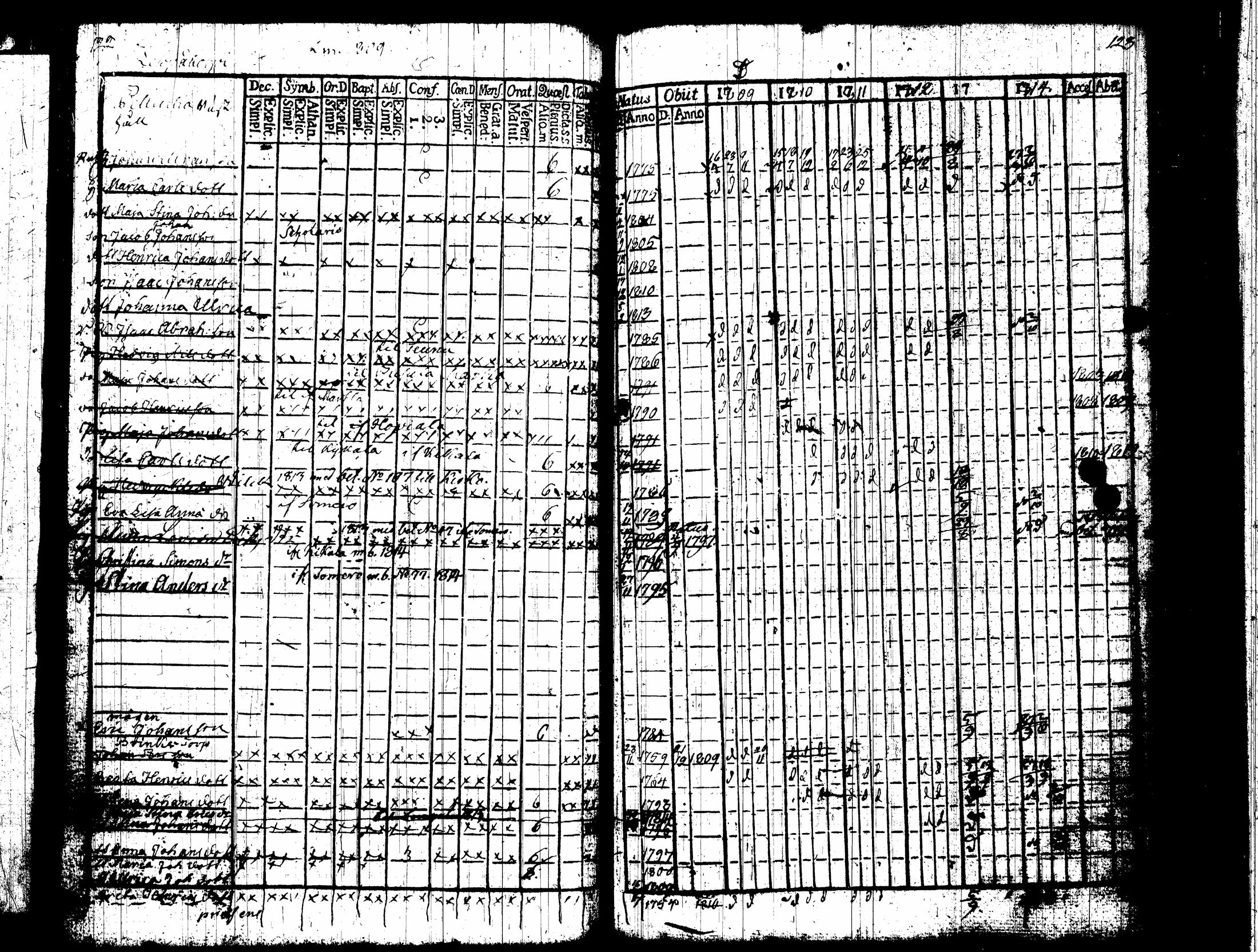 [ ../kirjat/Kirkonkirjat/nummi/rippikirja_1809-1814_tk701/kuvat/66.jpg ]