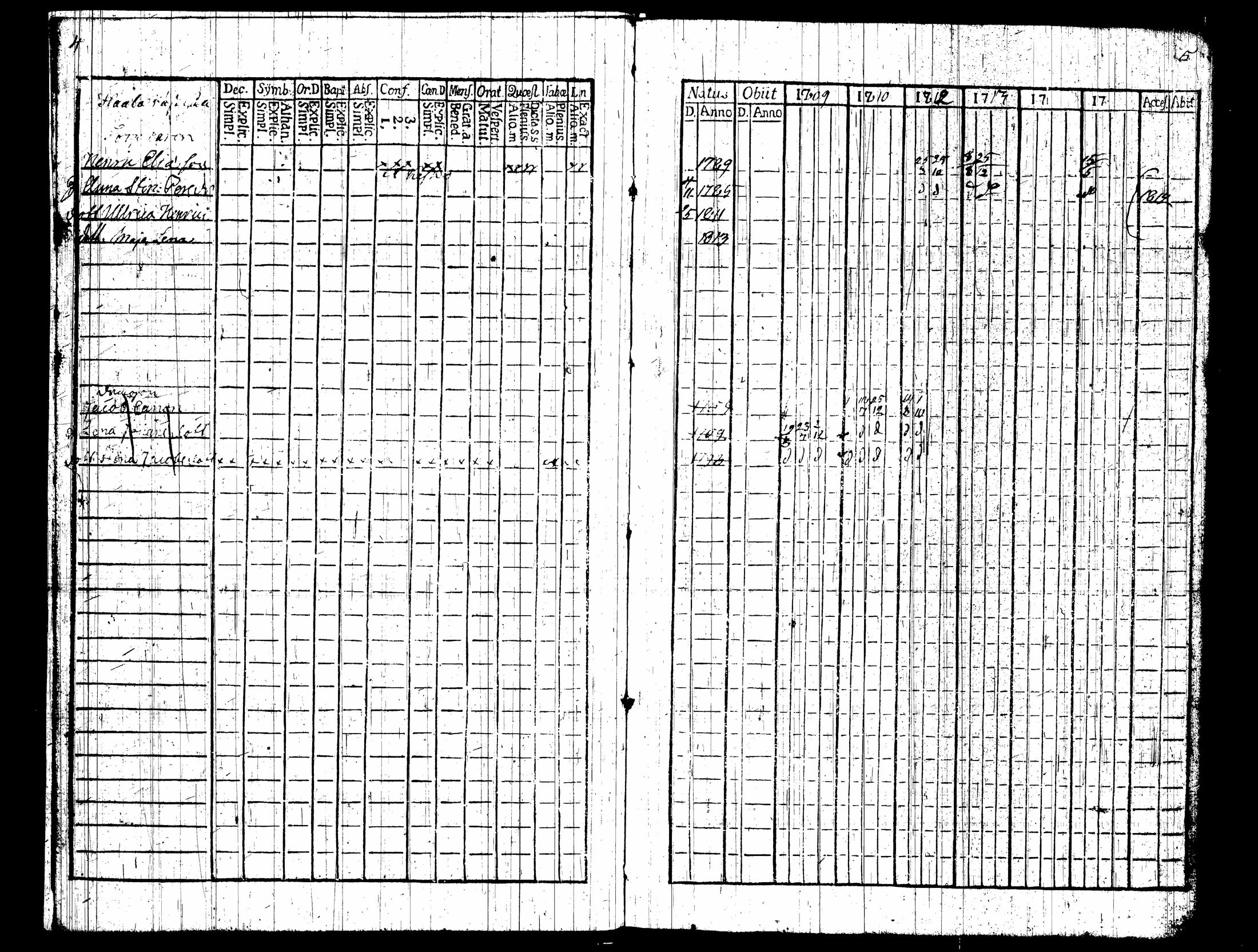 [ ../kirjat/Kirkonkirjat/nummi/rippikirja_1809-1814_tk701/kuvat/7.jpg ]