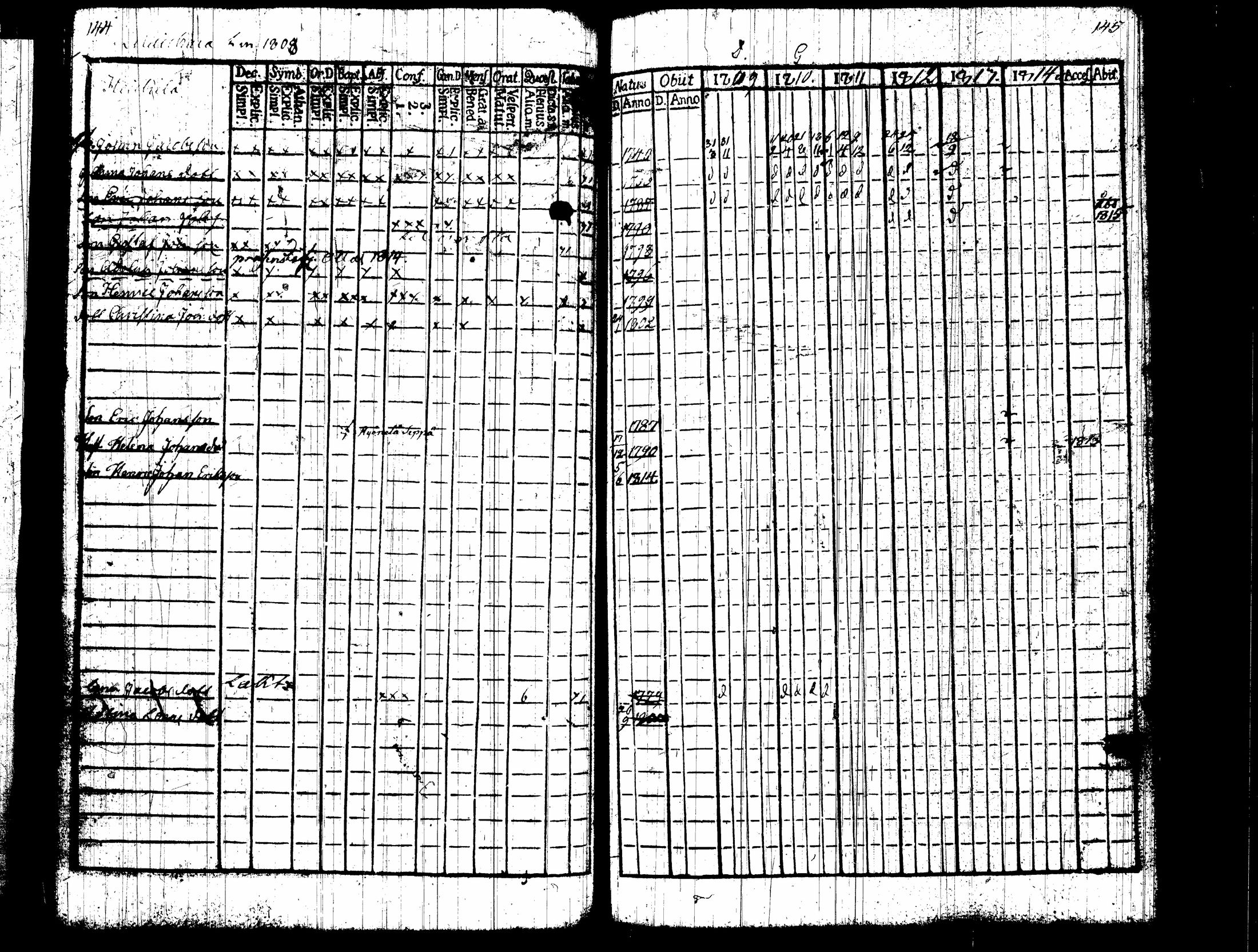 [ ../kirjat/Kirkonkirjat/nummi/rippikirja_1809-1814_tk701/kuvat/77.jpg ]