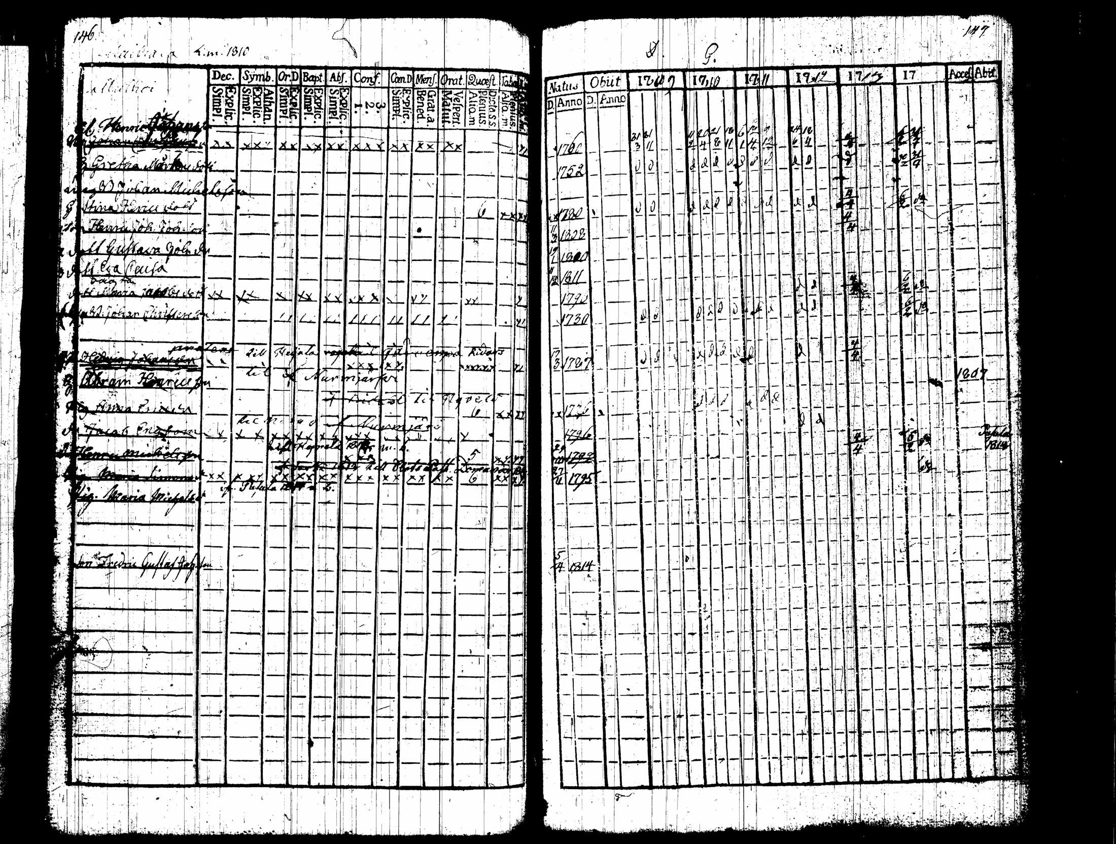 [ ../kirjat/Kirkonkirjat/nummi/rippikirja_1809-1814_tk701/kuvat/78.jpg ]