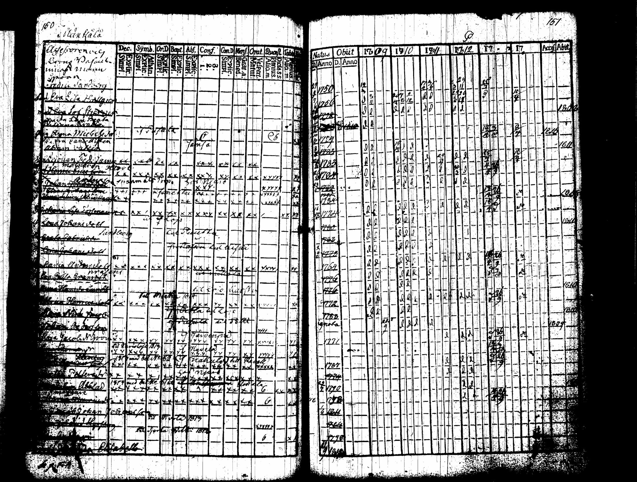 [ ../kirjat/Kirkonkirjat/nummi/rippikirja_1809-1814_tk701/kuvat/80.jpg ]