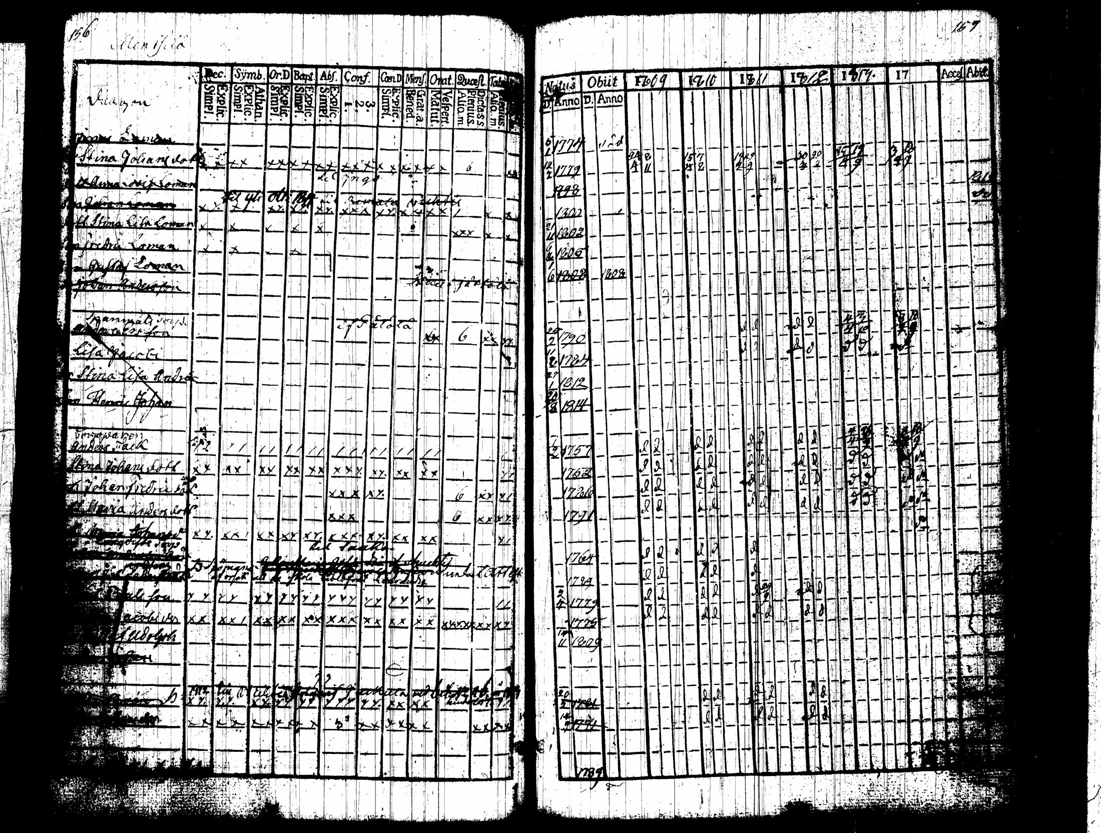 [ ../kirjat/Kirkonkirjat/nummi/rippikirja_1809-1814_tk701/kuvat/83.jpg ]
