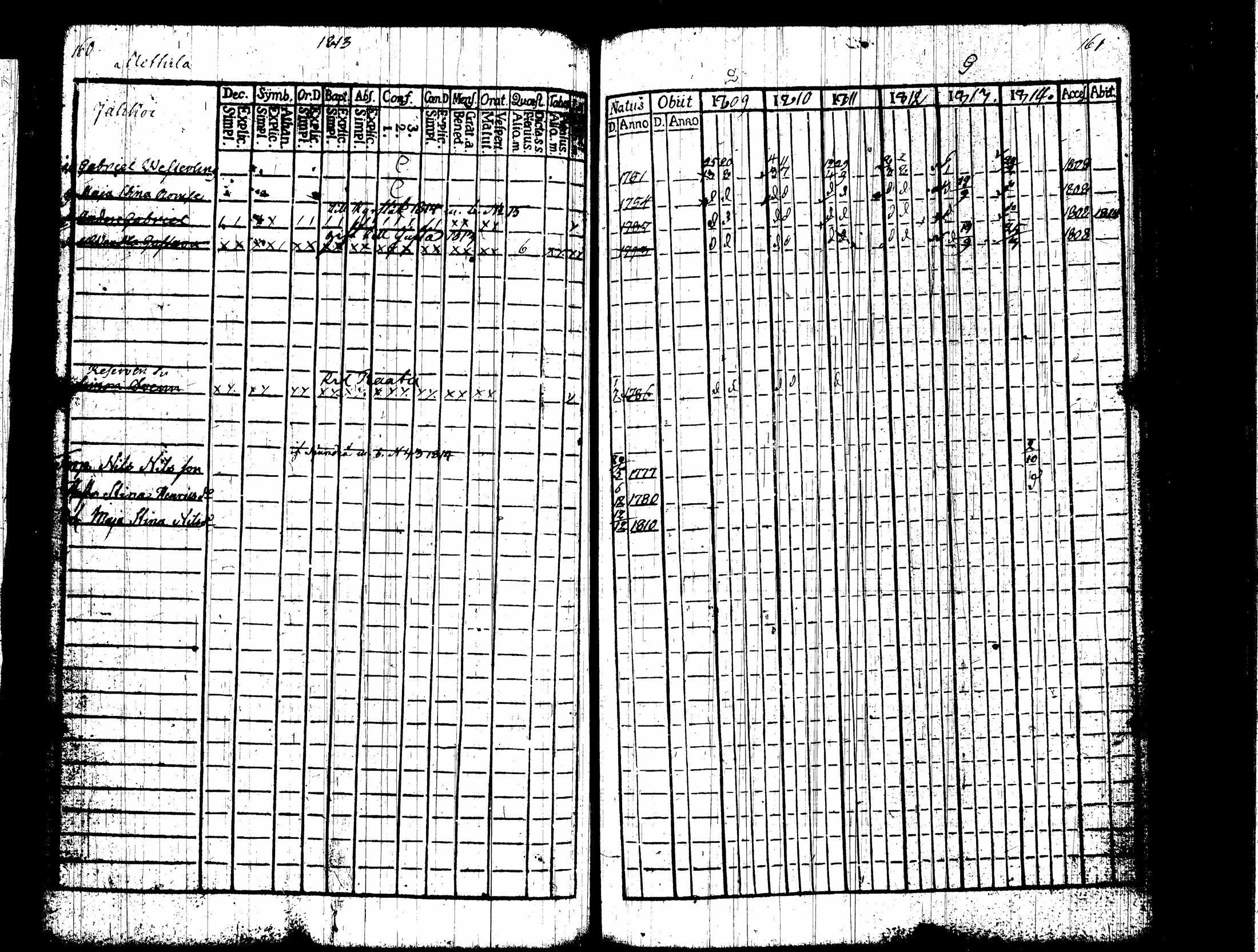 [ ../kirjat/Kirkonkirjat/nummi/rippikirja_1809-1814_tk701/kuvat/85.jpg ]