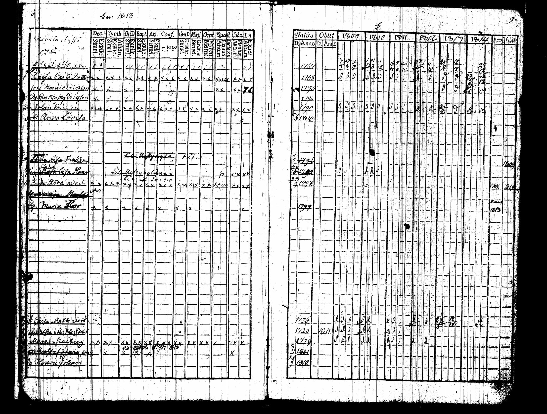 [ ../kirjat/Kirkonkirjat/nummi/rippikirja_1809-1814_tk701/kuvat/9.jpg ]