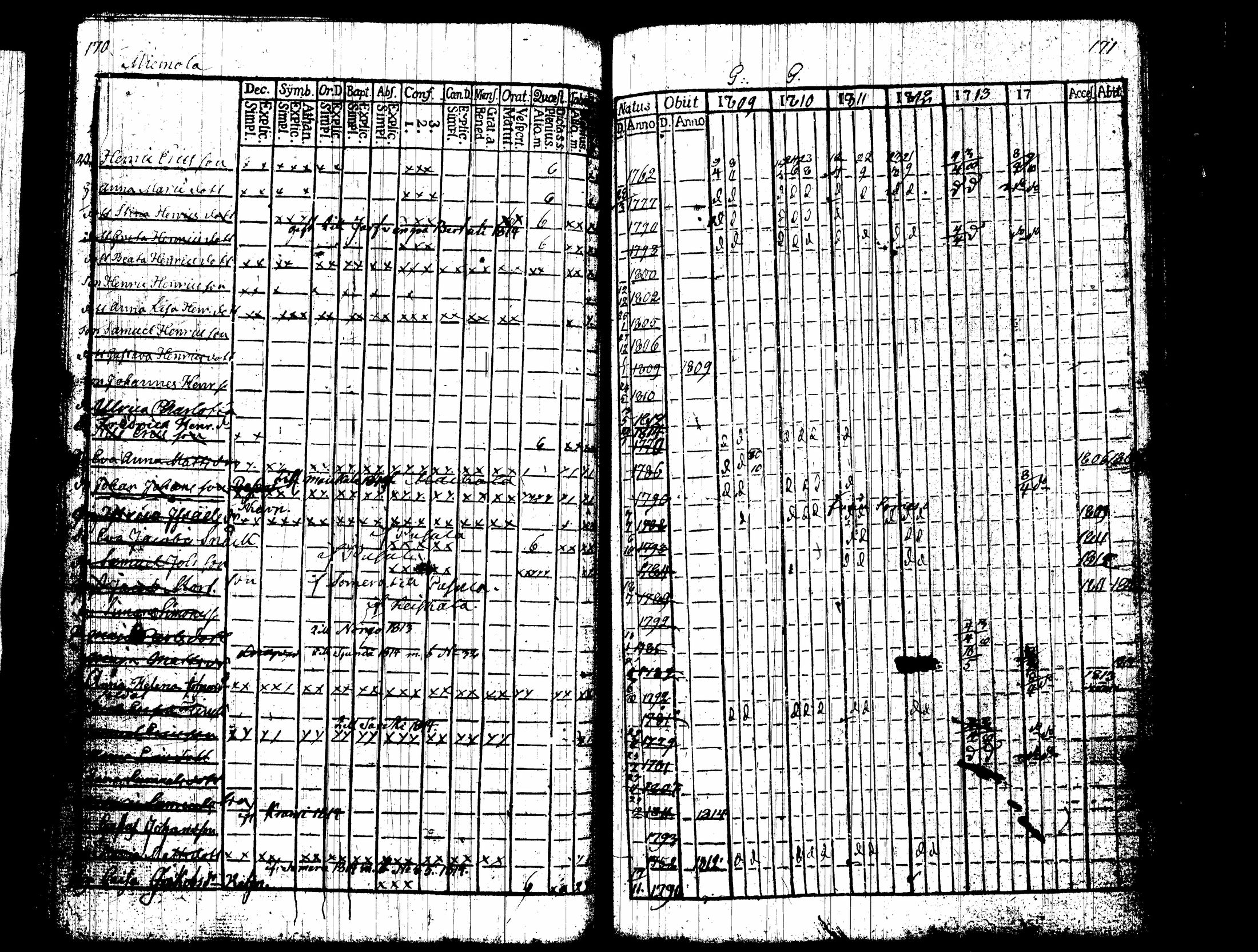 [ ../kirjat/Kirkonkirjat/nummi/rippikirja_1809-1814_tk701/kuvat/90.jpg ]