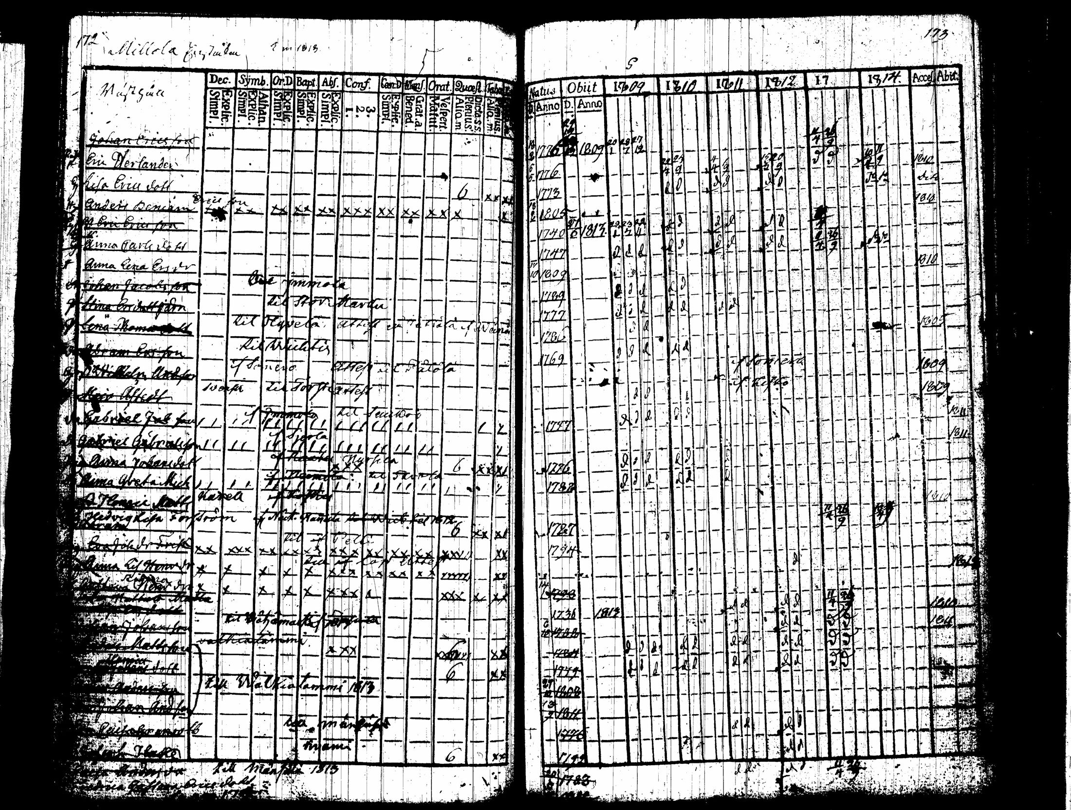 [ ../kirjat/Kirkonkirjat/nummi/rippikirja_1809-1814_tk701/kuvat/91.jpg ]