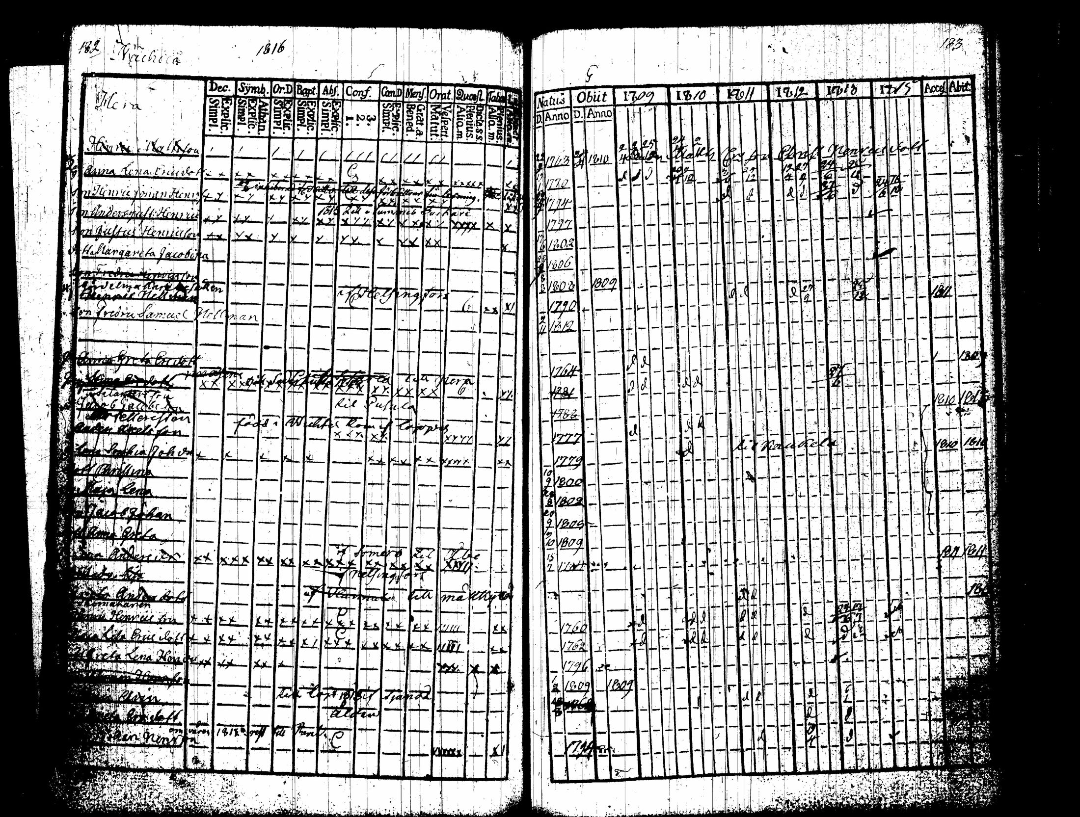 [ ../kirjat/Kirkonkirjat/nummi/rippikirja_1809-1814_tk701/kuvat/96.jpg ]
