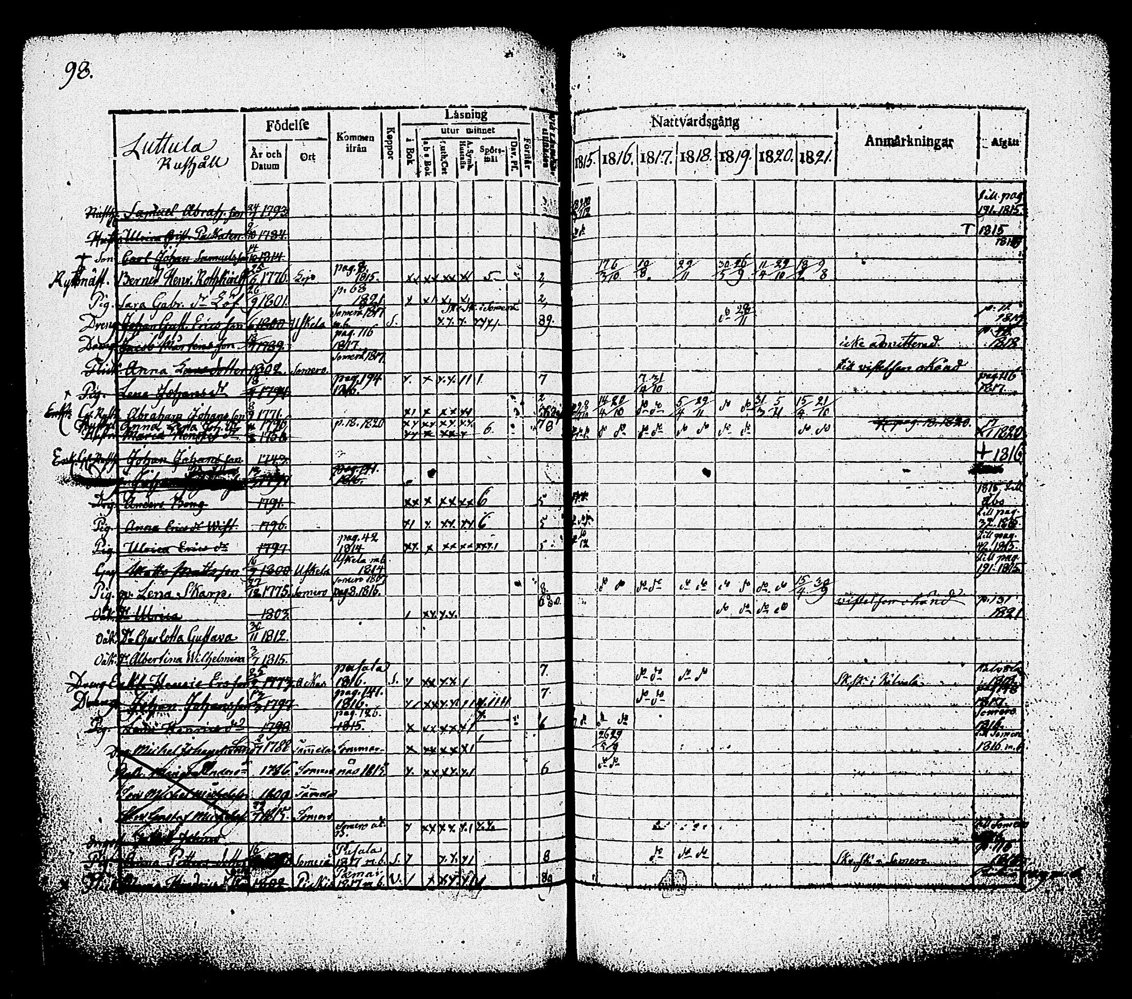 [ ../kirjat/Kirkonkirjat/nummi/rippikirja_1815-1821_tk701/kuvat/100.jpg ]