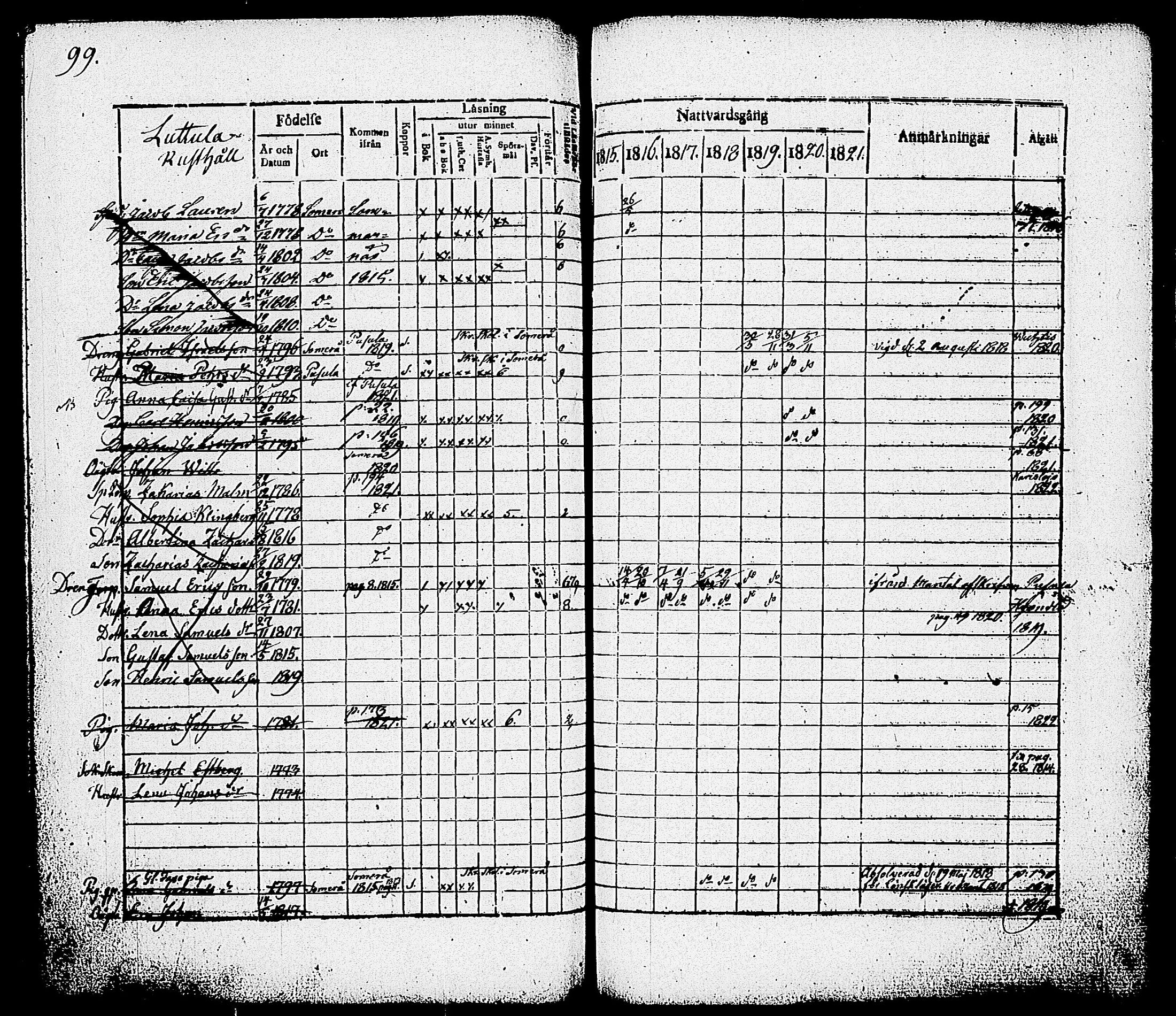 [ ../kirjat/Kirkonkirjat/nummi/rippikirja_1815-1821_tk701/kuvat/101.jpg ]