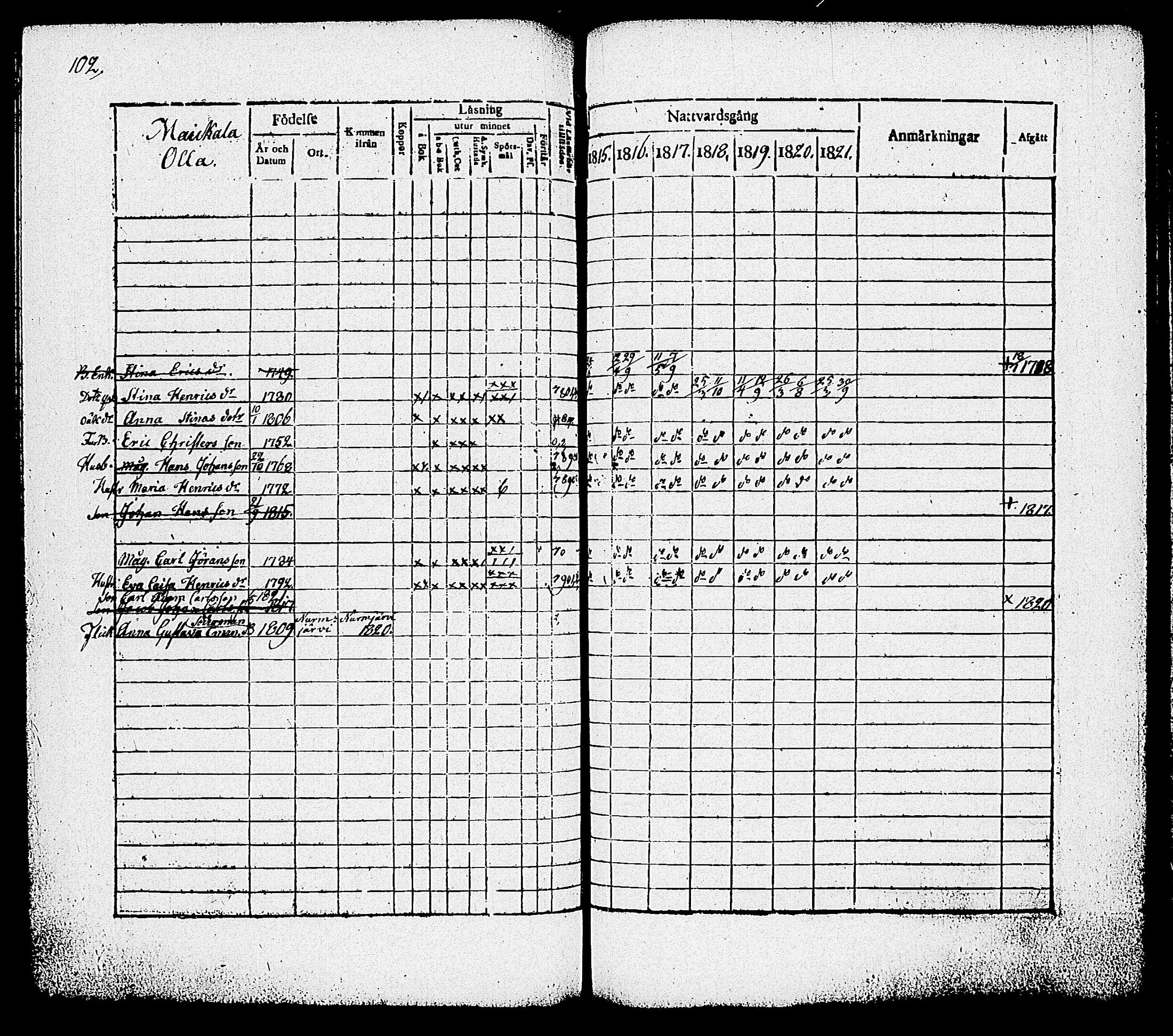[ ../kirjat/Kirkonkirjat/nummi/rippikirja_1815-1821_tk701/kuvat/104.jpg ]
