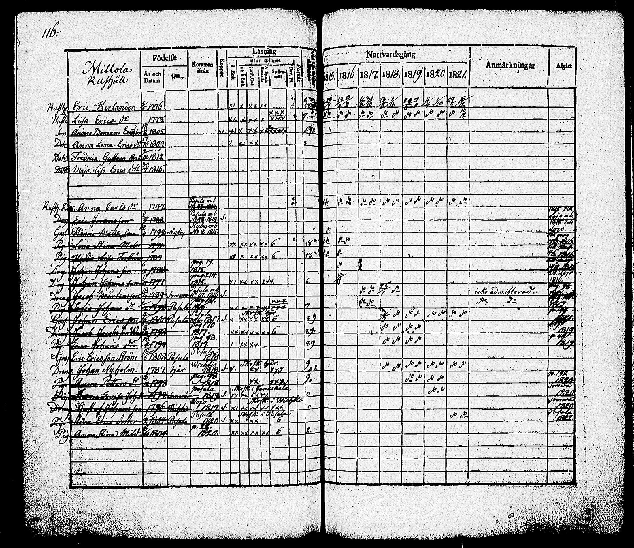 [ ../kirjat/Kirkonkirjat/nummi/rippikirja_1815-1821_tk701/kuvat/118.jpg ]