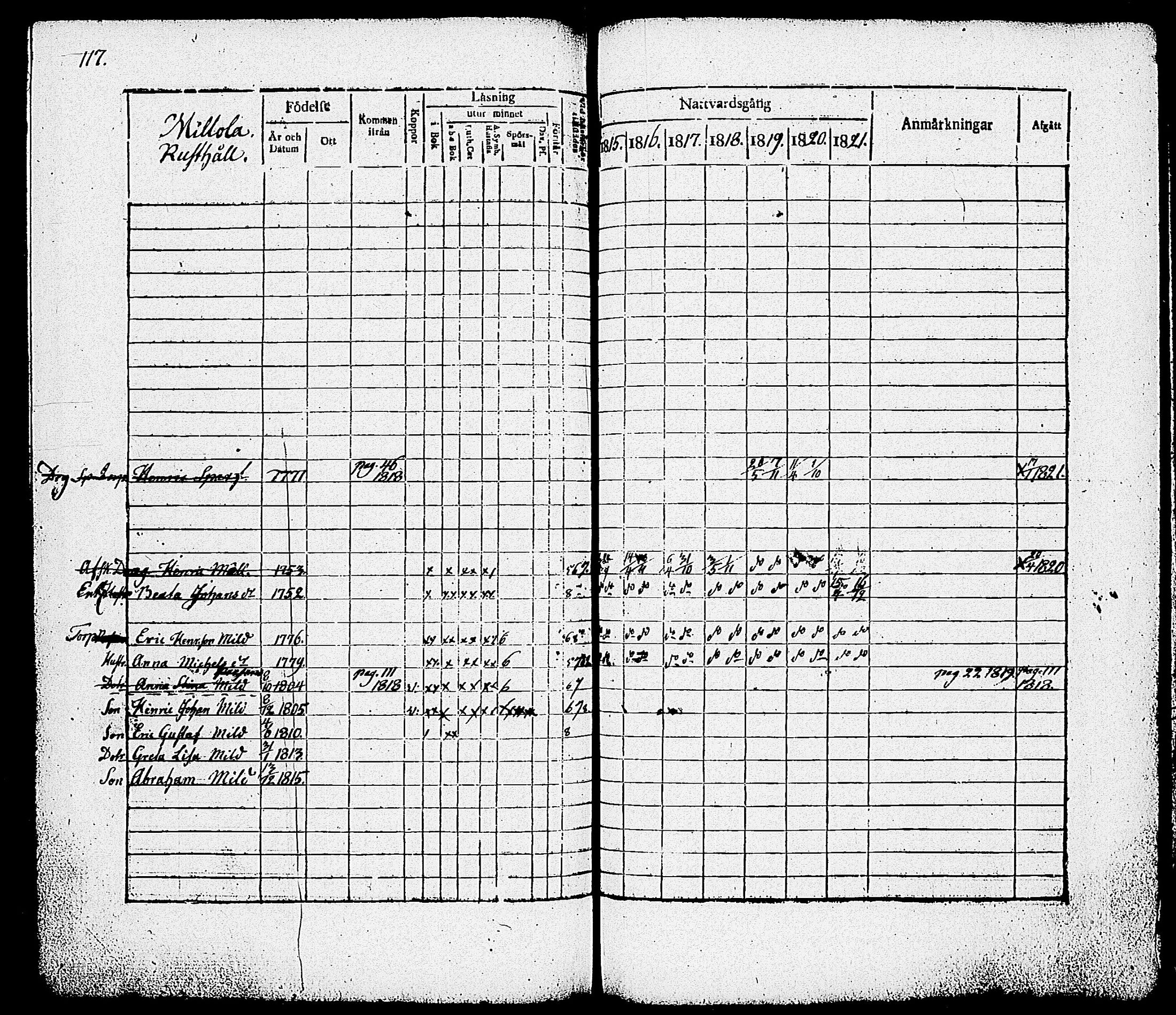 [ ../kirjat/Kirkonkirjat/nummi/rippikirja_1815-1821_tk701/kuvat/119.jpg ]