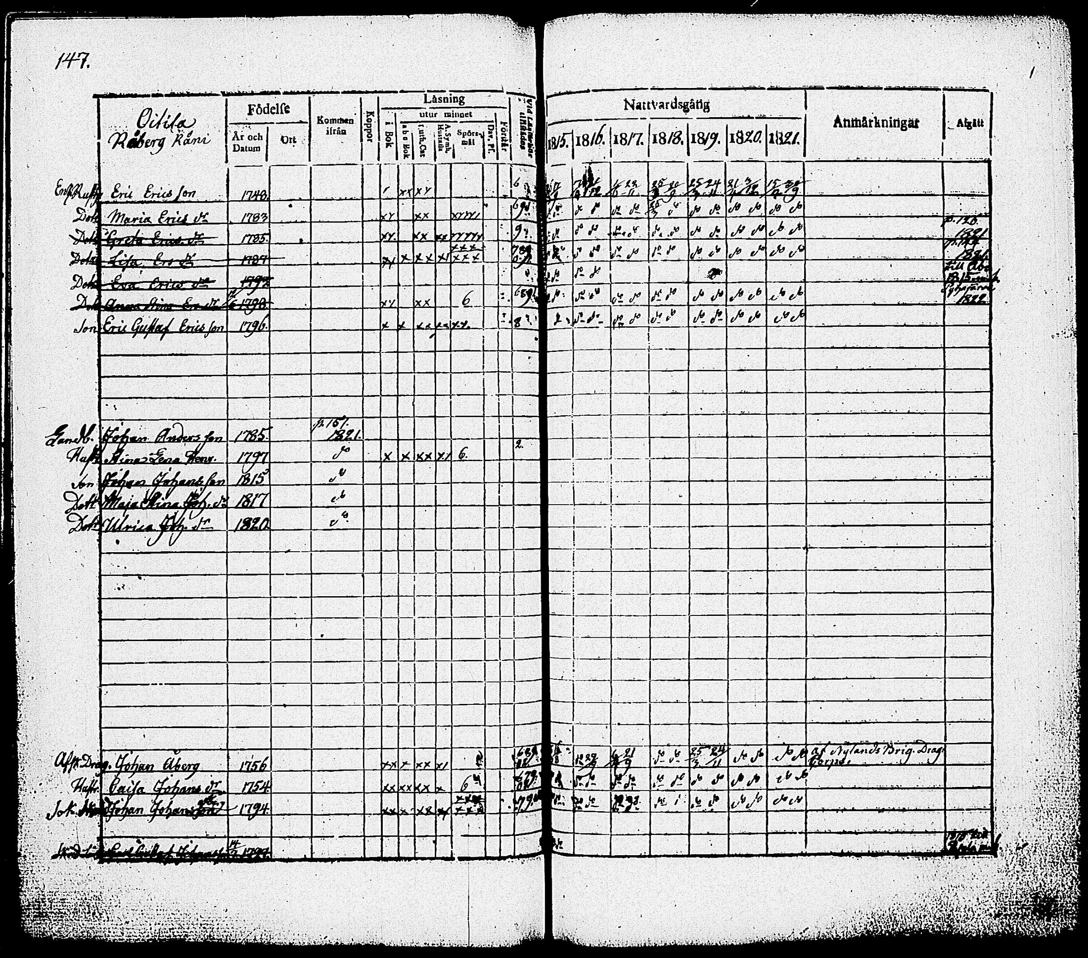 [ ../kirjat/Kirkonkirjat/nummi/rippikirja_1815-1821_tk701/kuvat/149.jpg ]