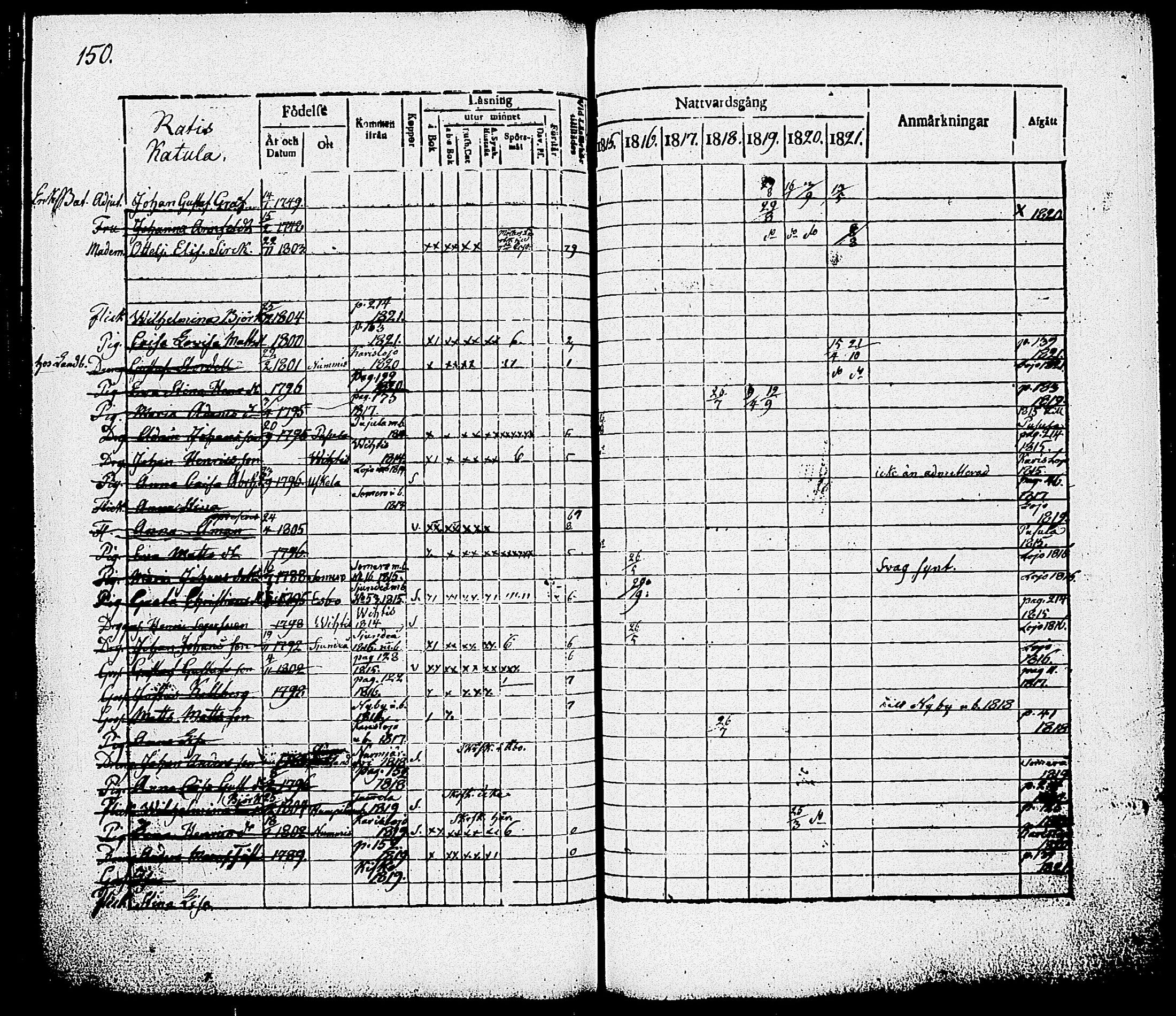 [ ../kirjat/Kirkonkirjat/nummi/rippikirja_1815-1821_tk701/kuvat/152.jpg ]