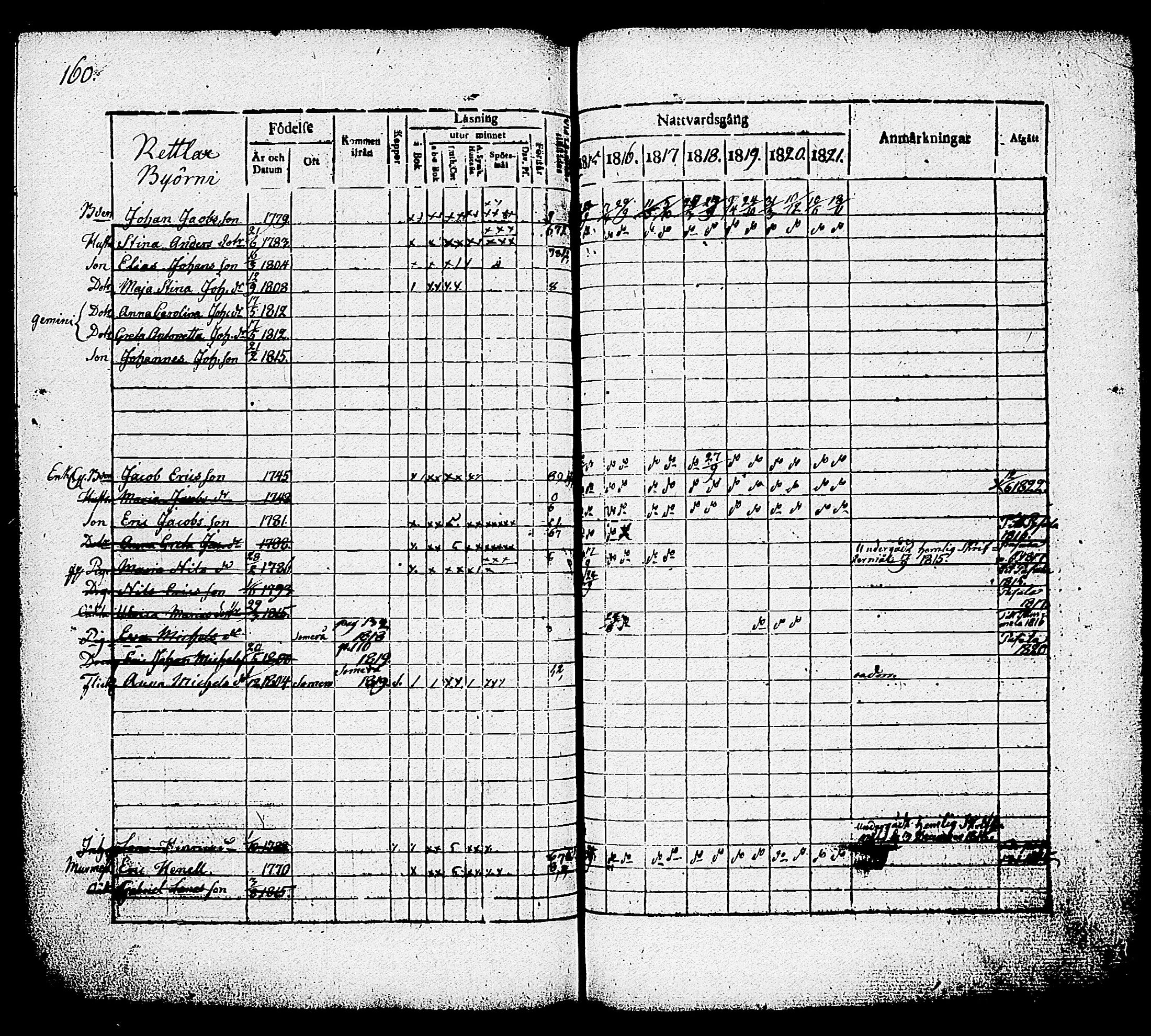 [ ../kirjat/Kirkonkirjat/nummi/rippikirja_1815-1821_tk701/kuvat/162.jpg ]